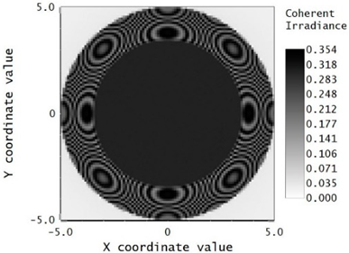 Photonics 11 00453 i002