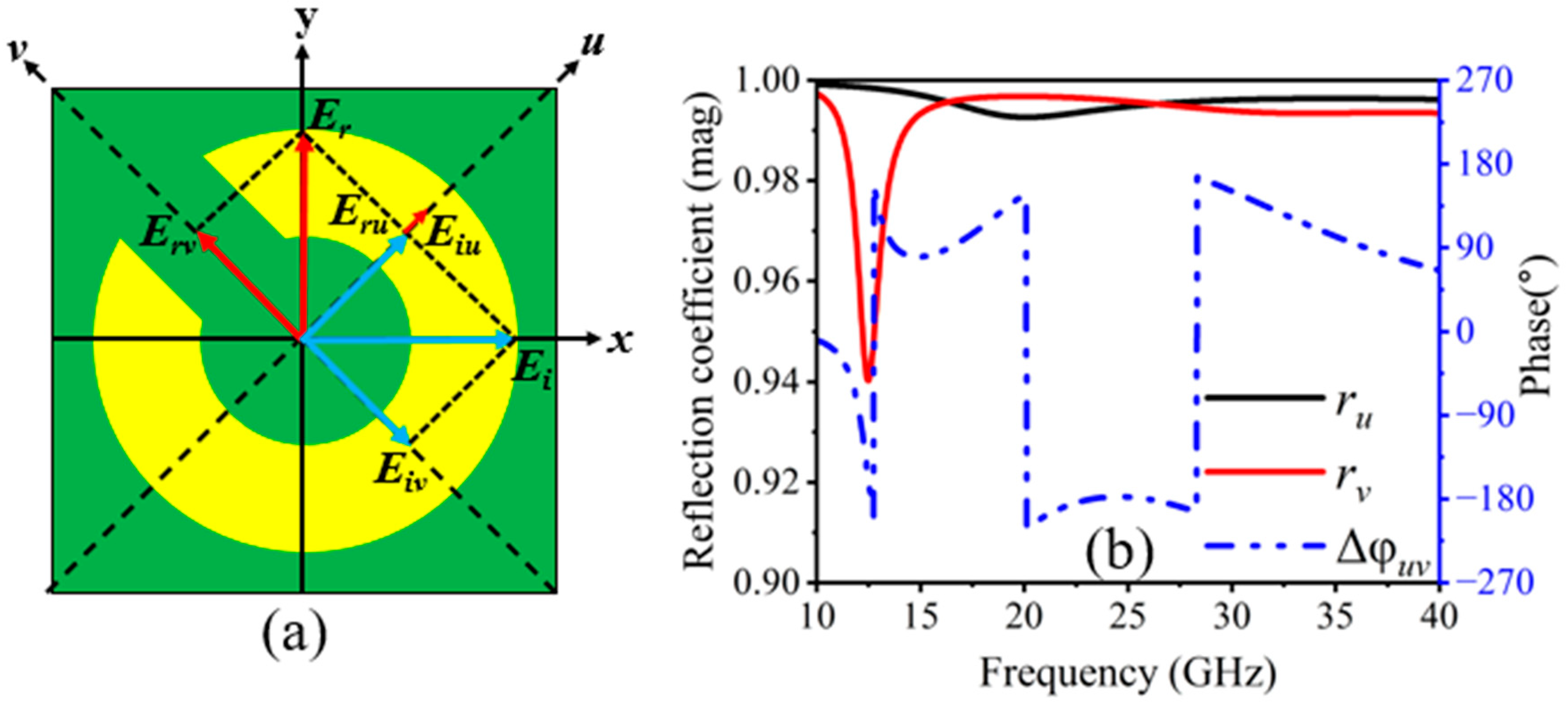 Photonics 11 00454 g005