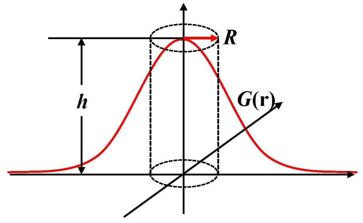 Photonics 11 00455 g006