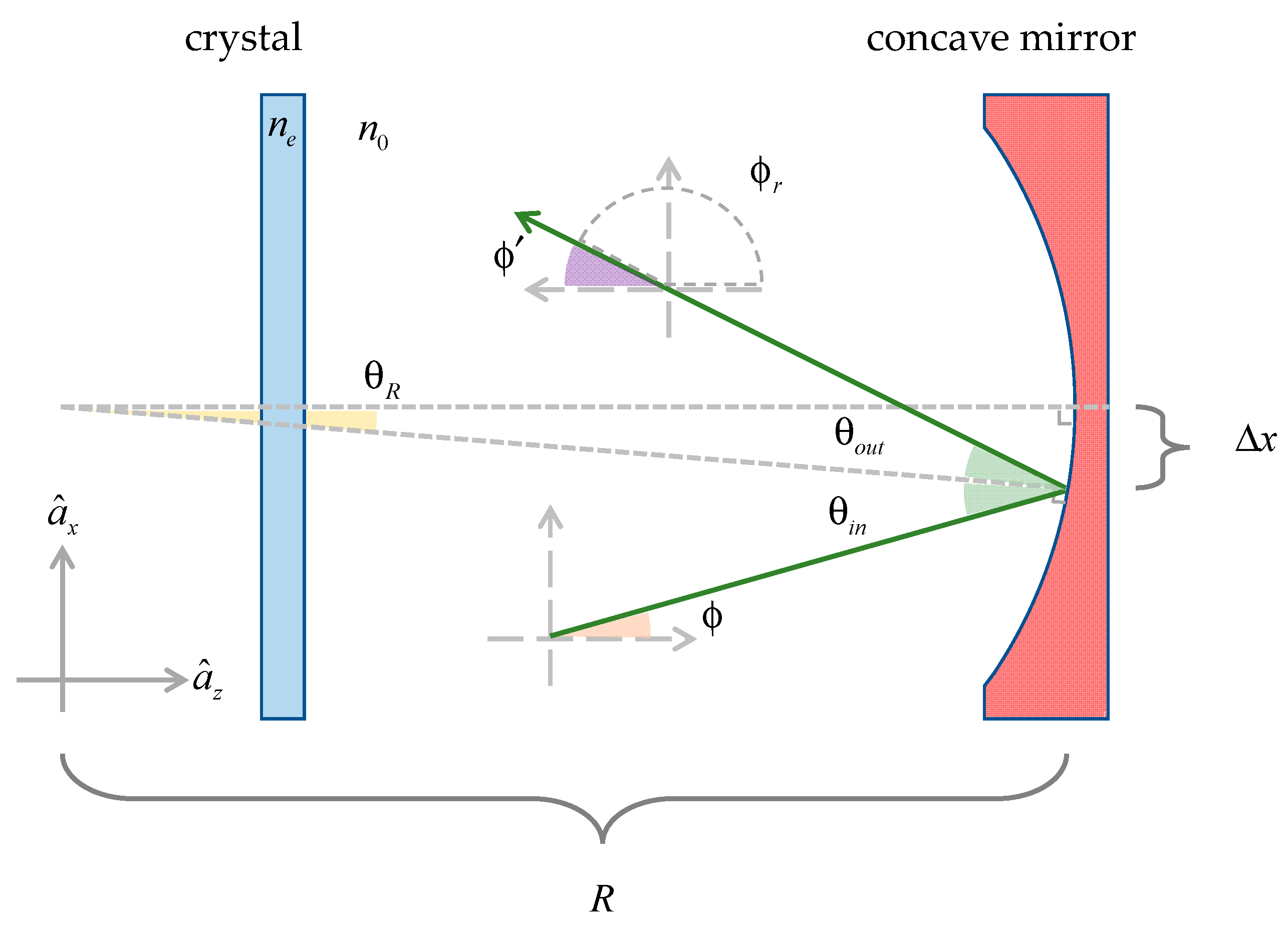 Photonics 11 00456 g002