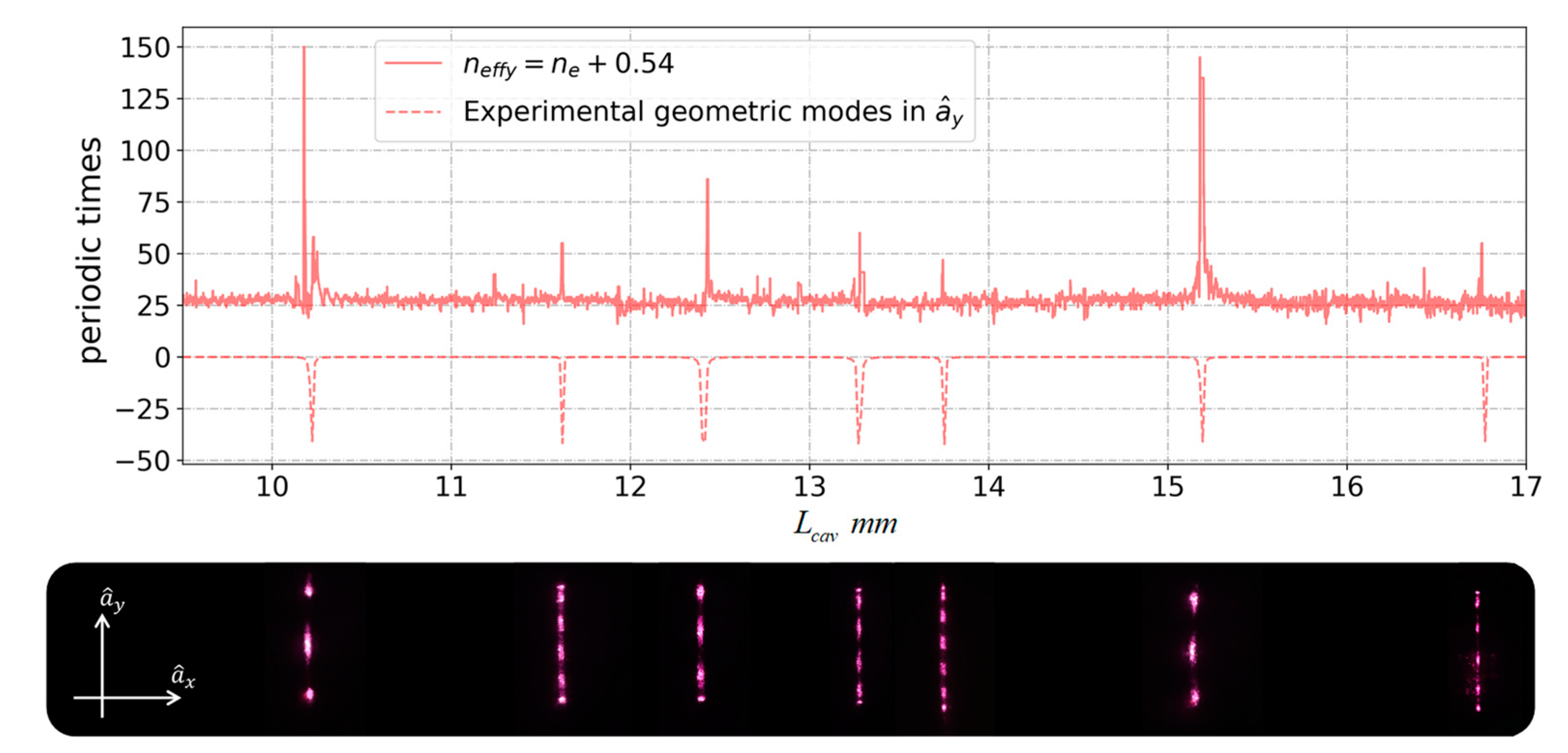 Photonics 11 00456 g005