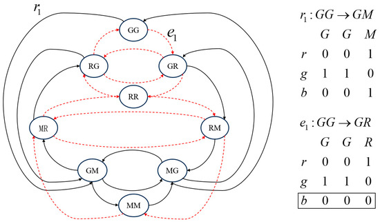 A 3D Reconstruction Method Based on Homogeneous De Bruijn-Encoded ...