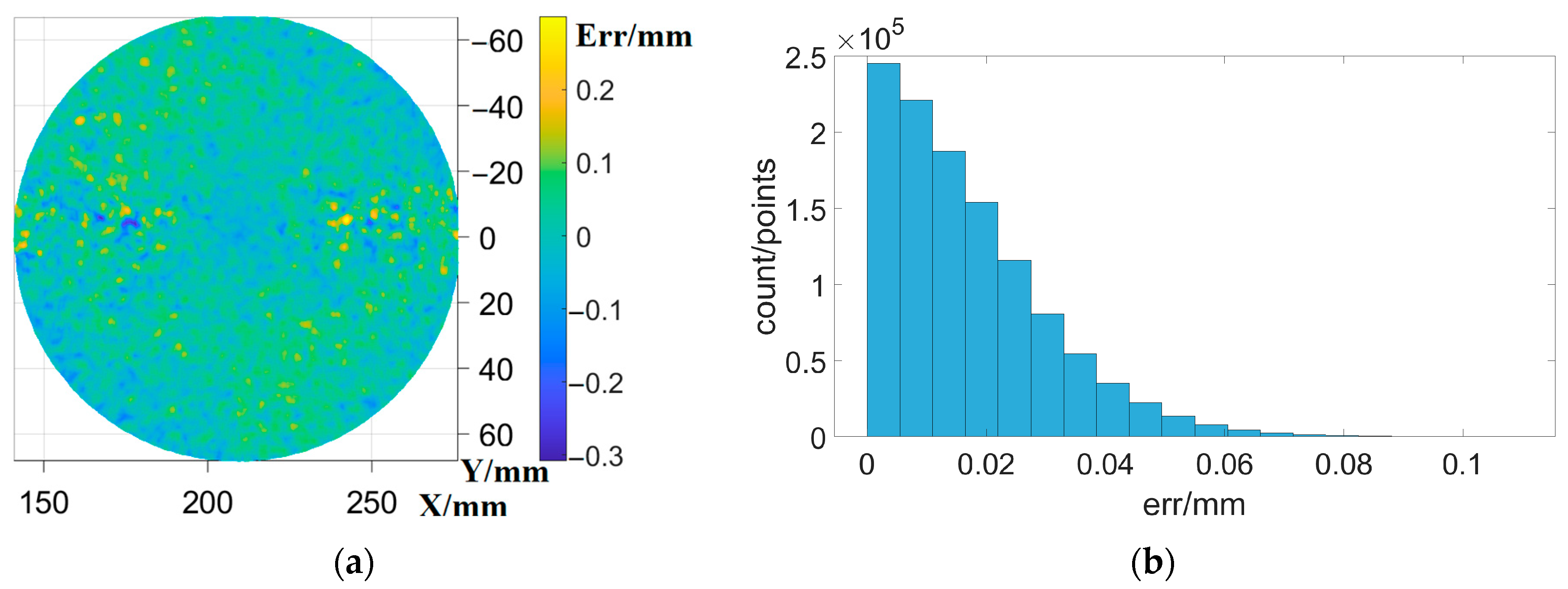 A 3D Reconstruction Method Based on Homogeneous De Bruijn-Encoded ...
