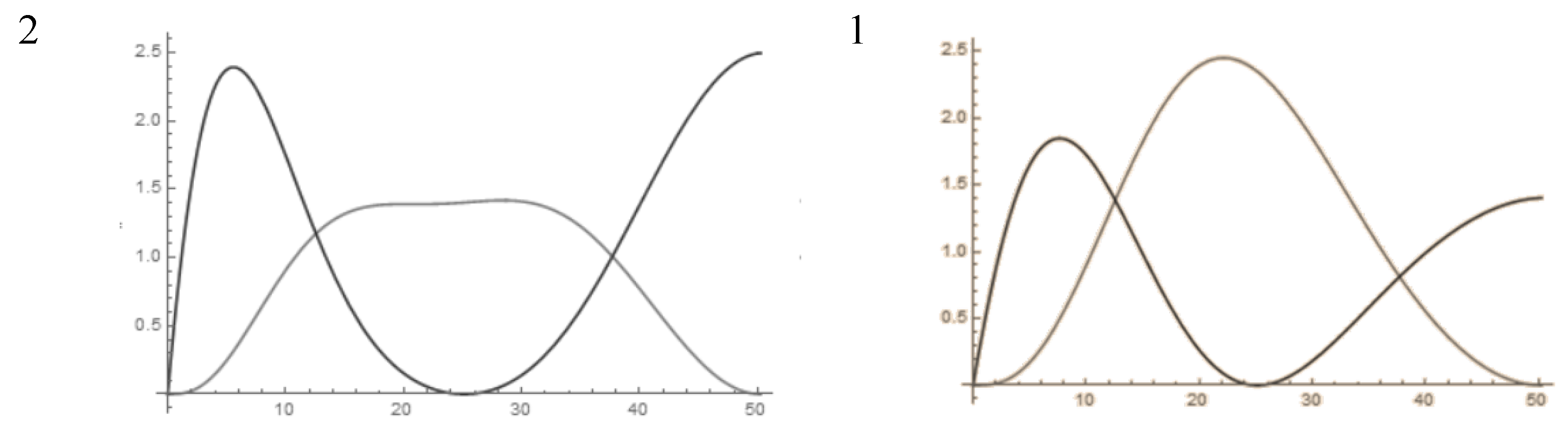 Photonics 11 00460 g005b