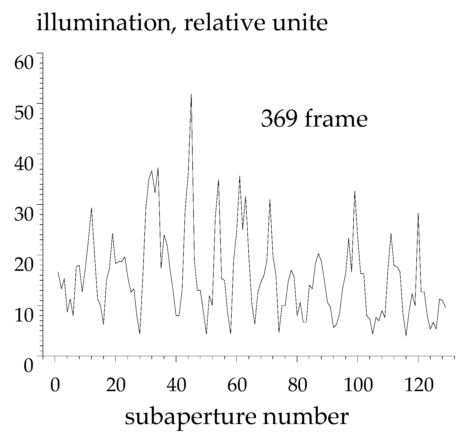 Photonics 11 00460 g007