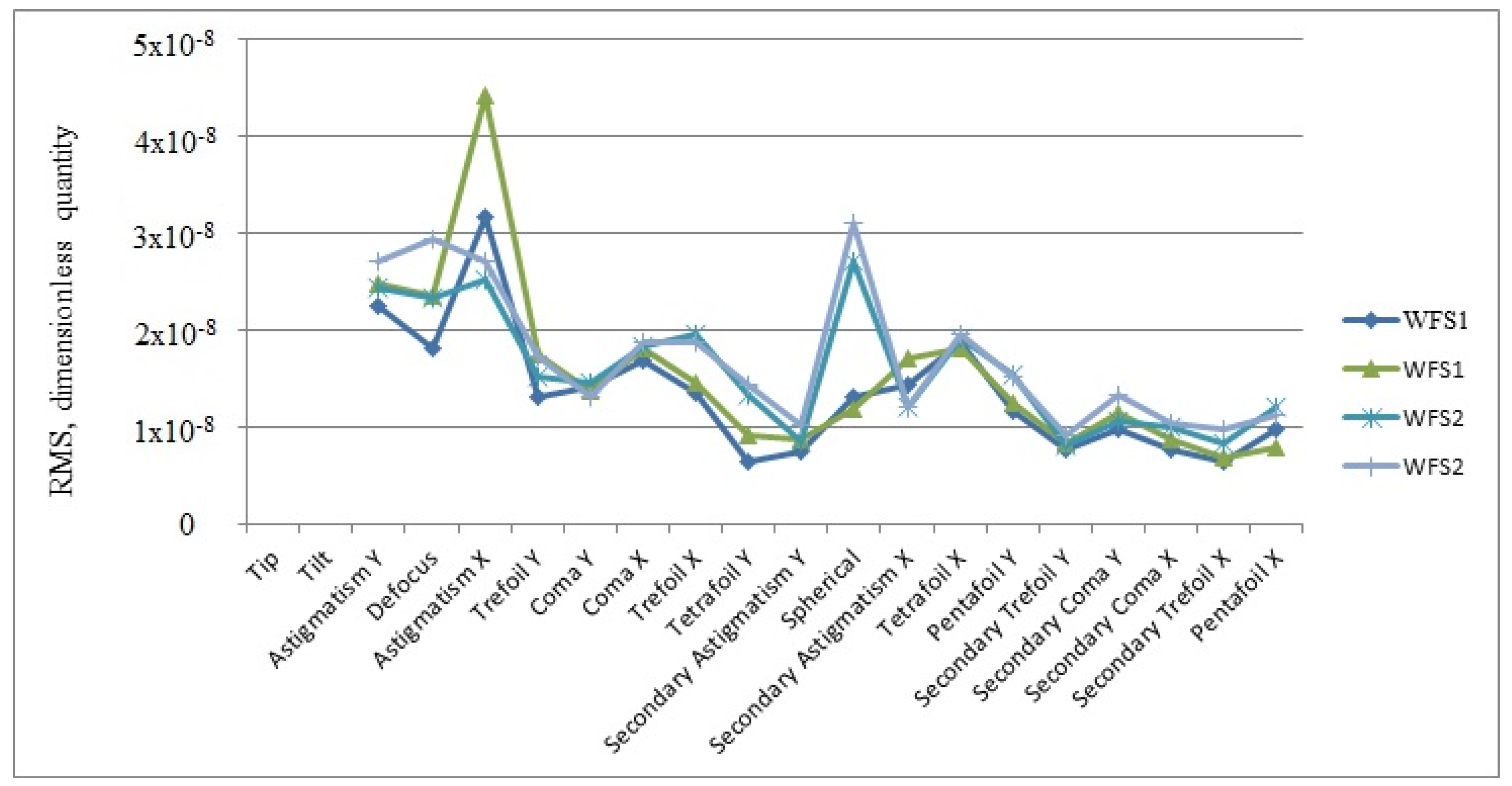 Photonics 11 00460 g012