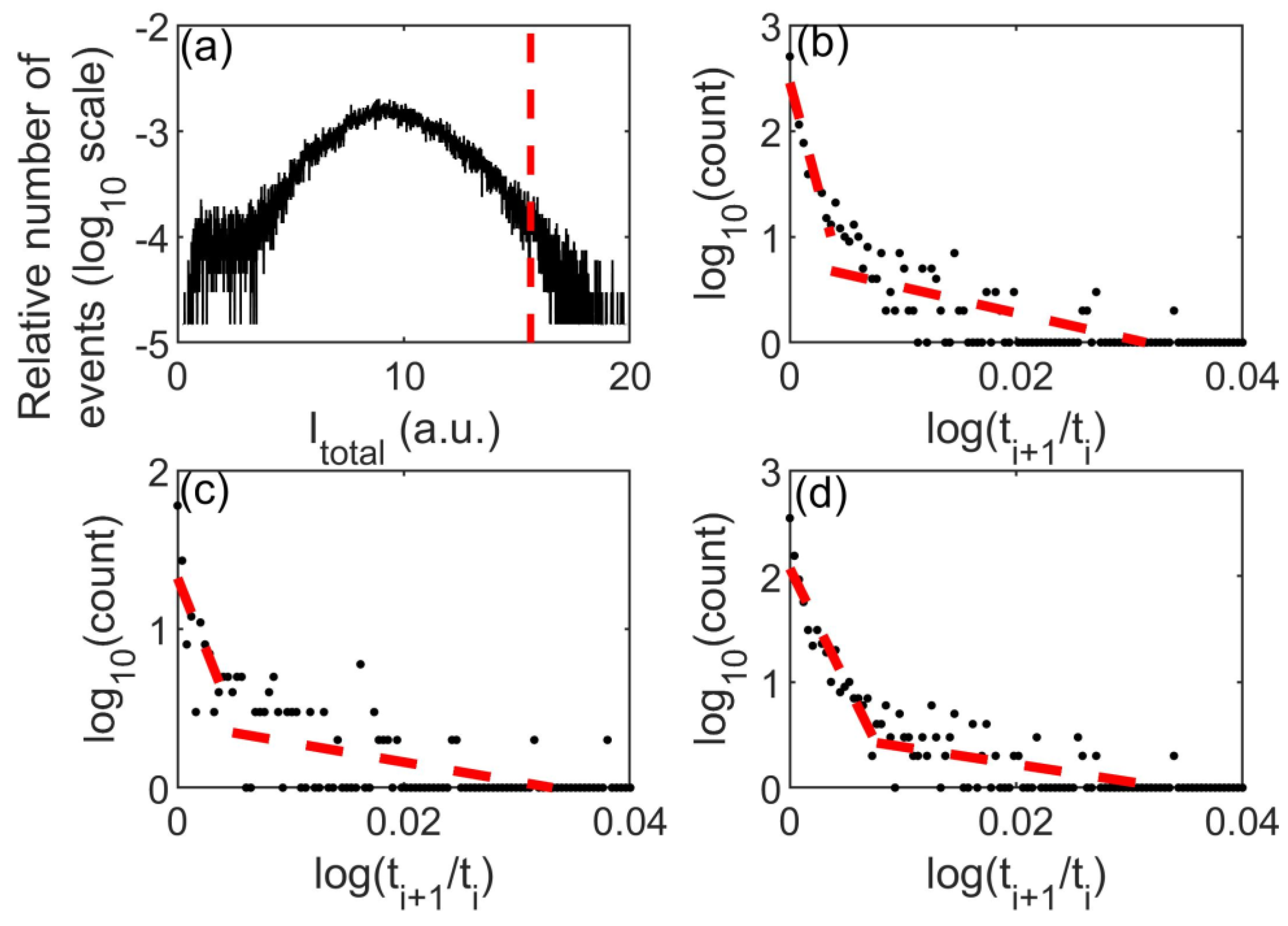 Photonics 11 00462 g003