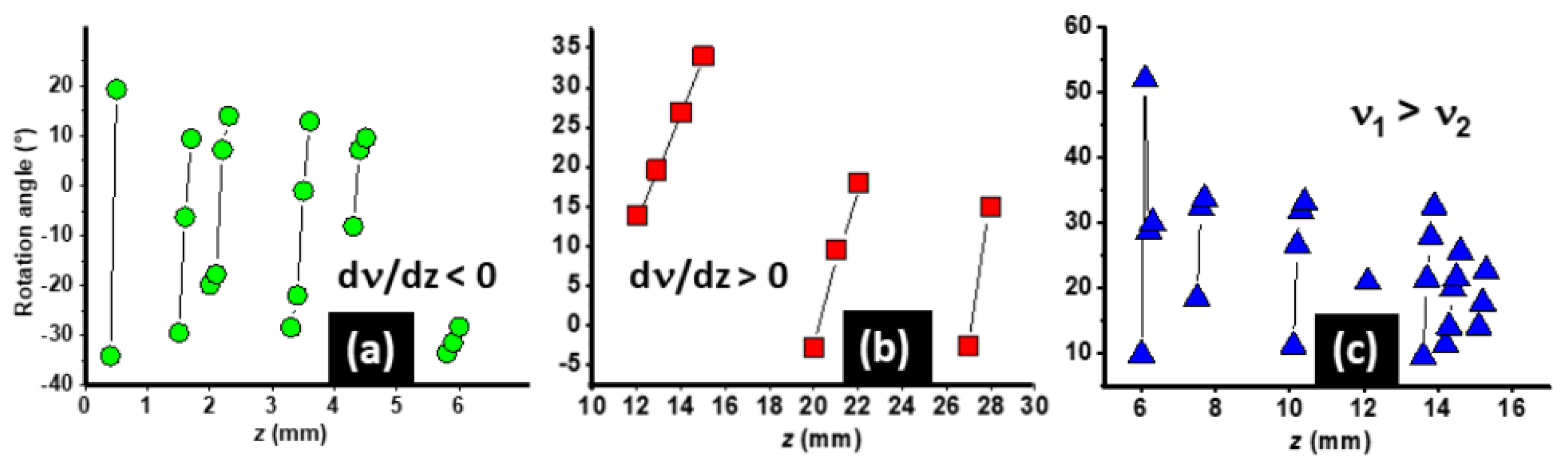 Photonics 11 00463 g012