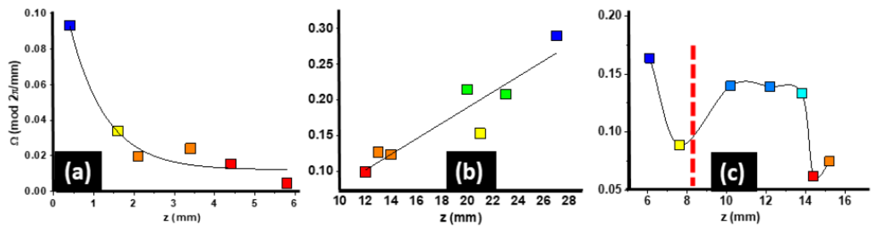 Photonics 11 00463 g013