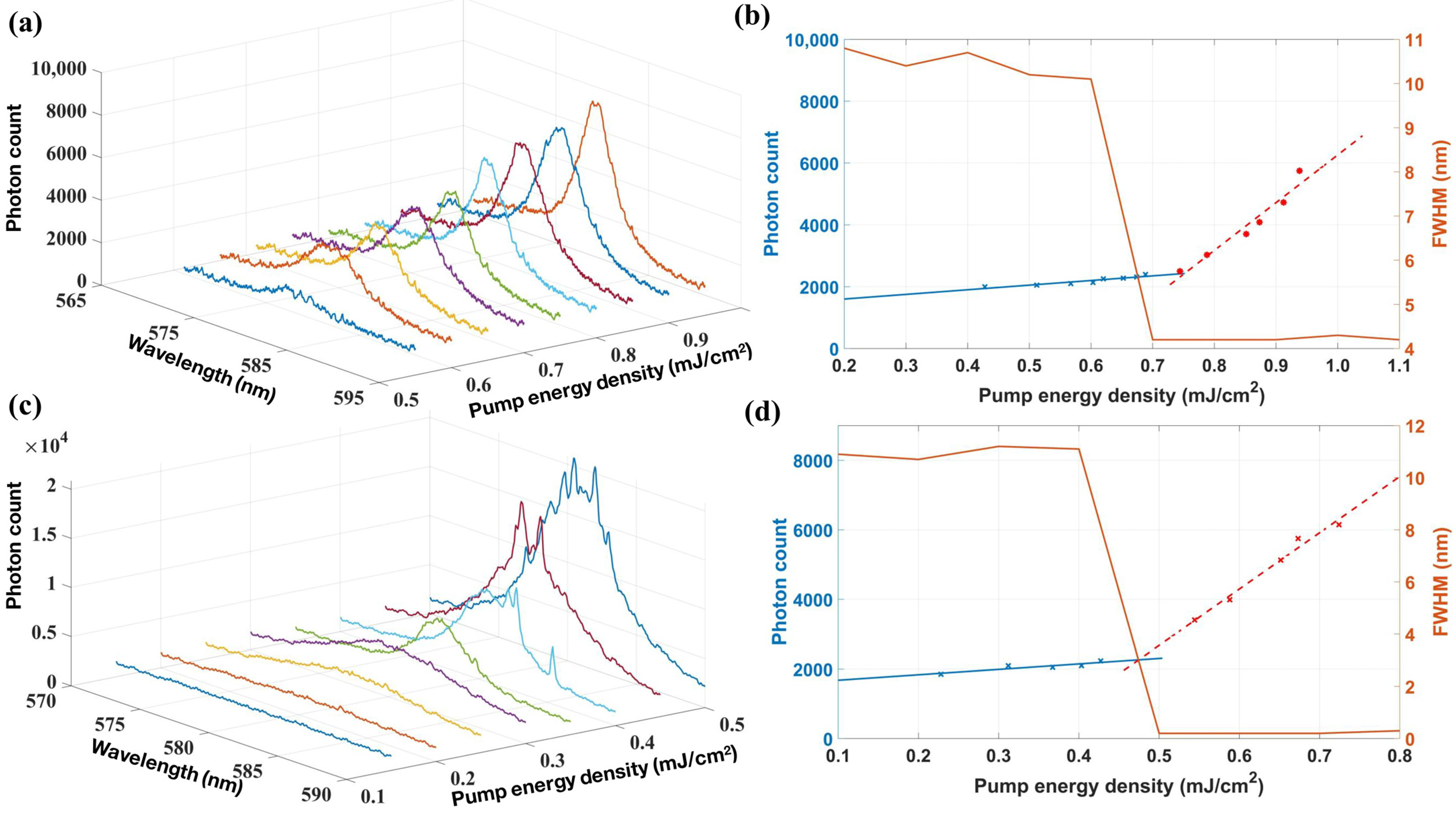 Photonics 11 00467 g003