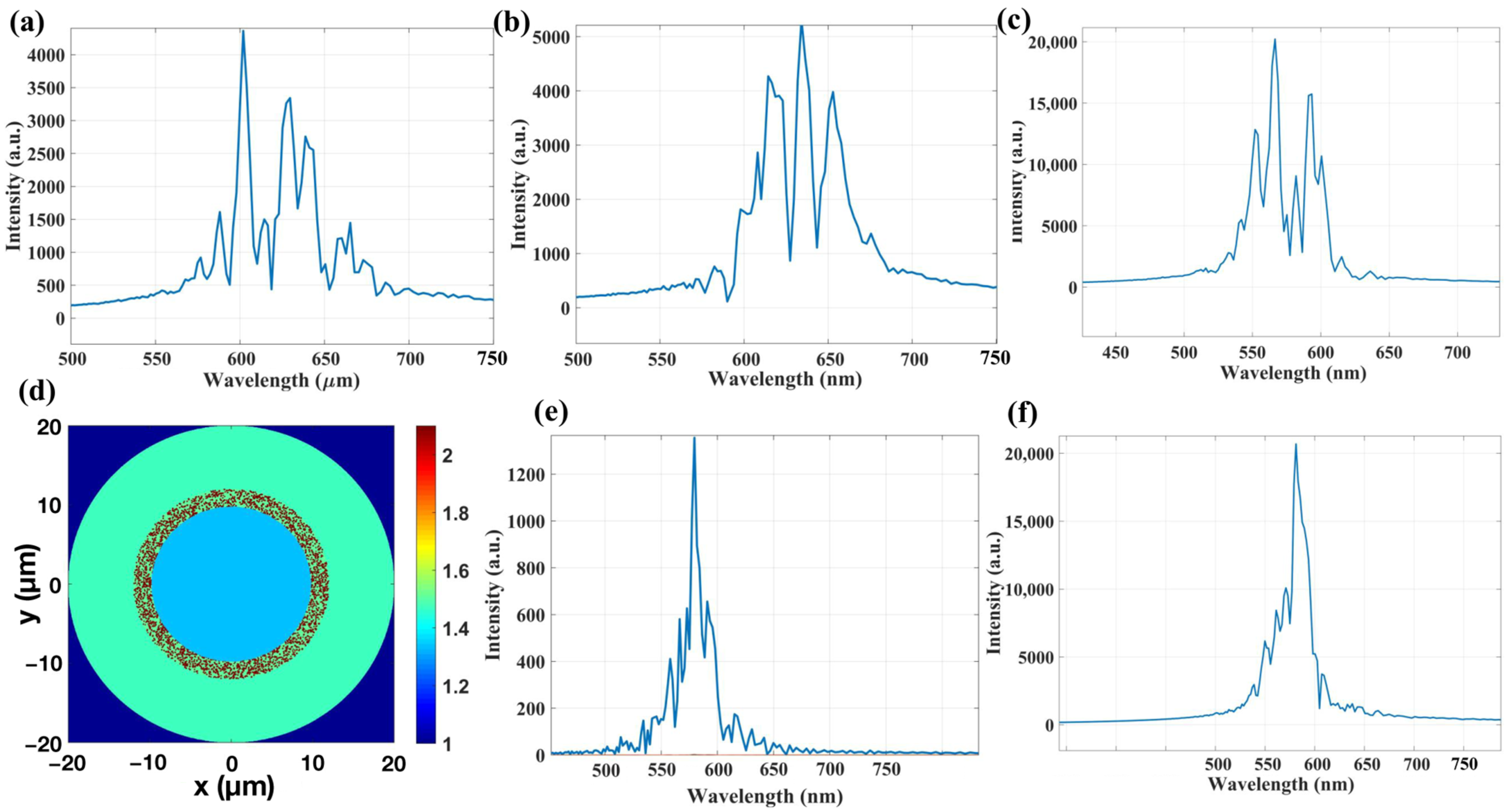 Photonics 11 00467 g006