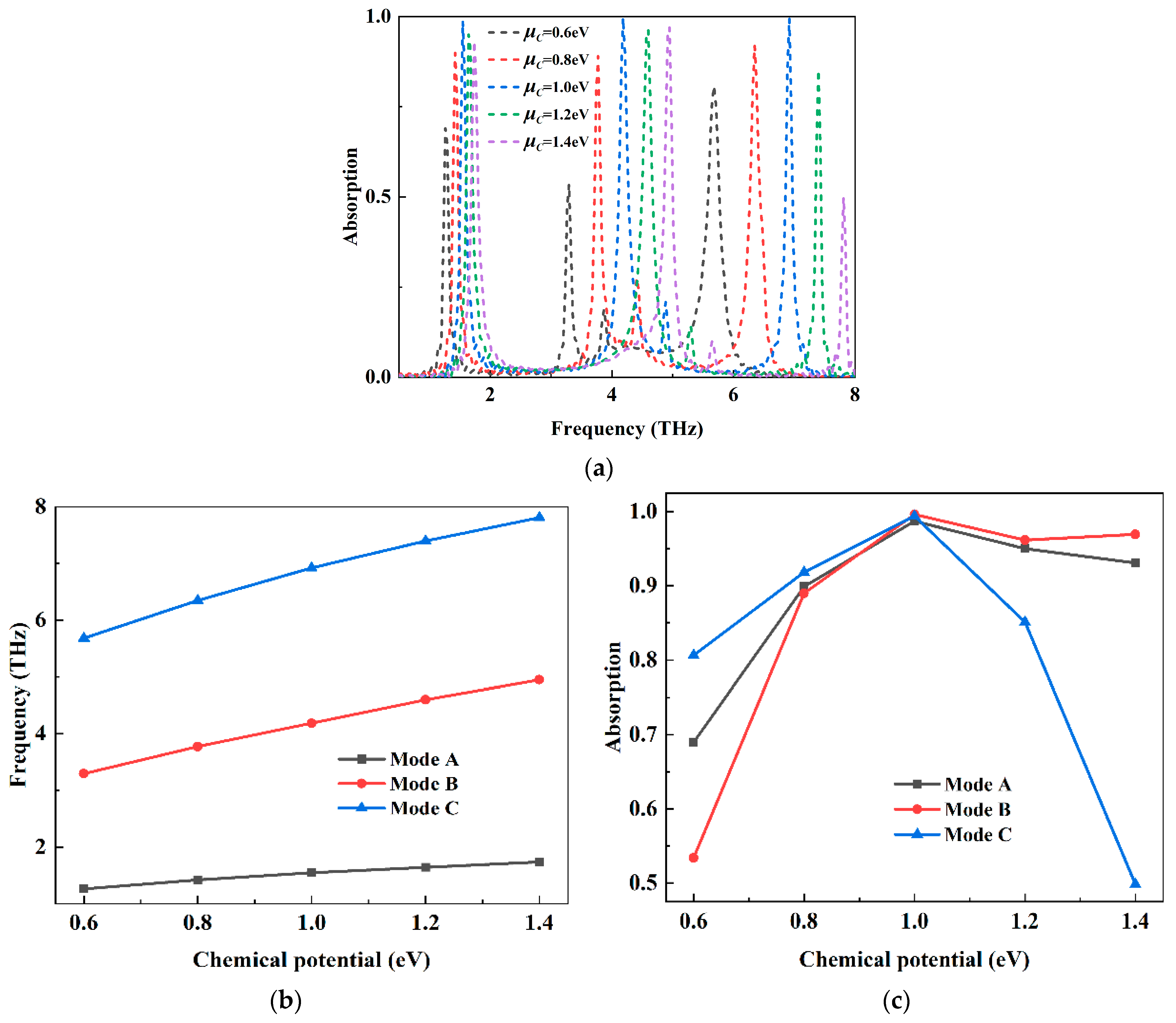 Photonics 11 00469 g008