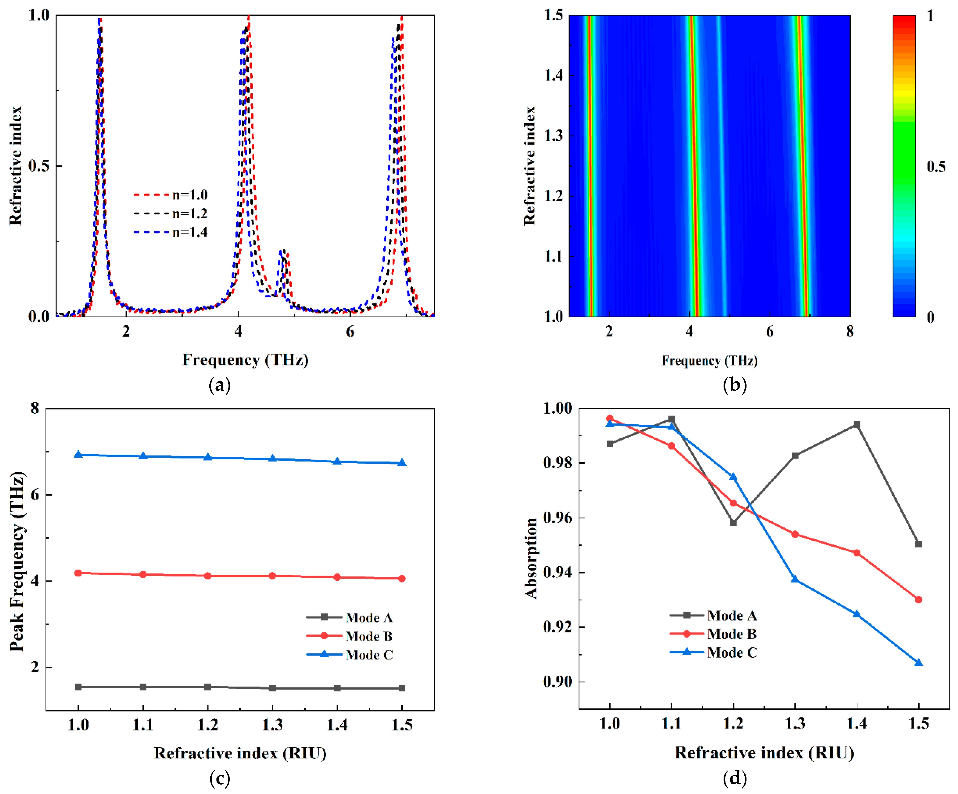 Photonics 11 00469 g010