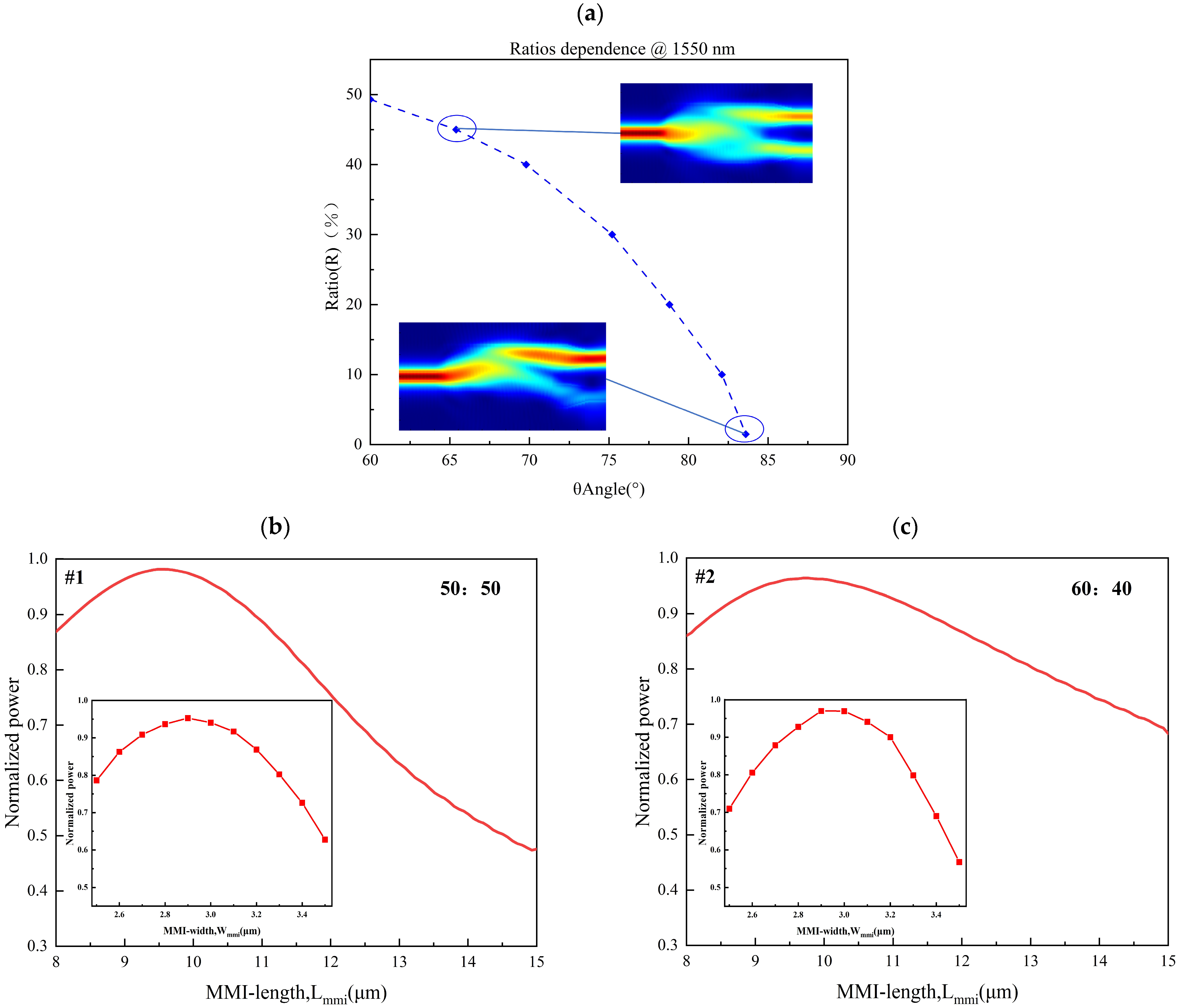 Photonics 11 00472 g003a