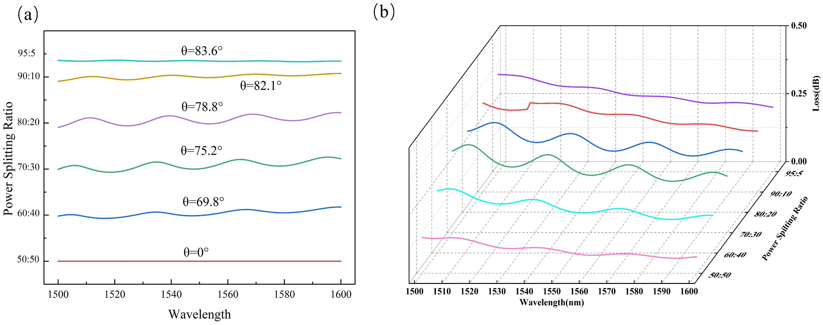 Photonics 11 00472 g005