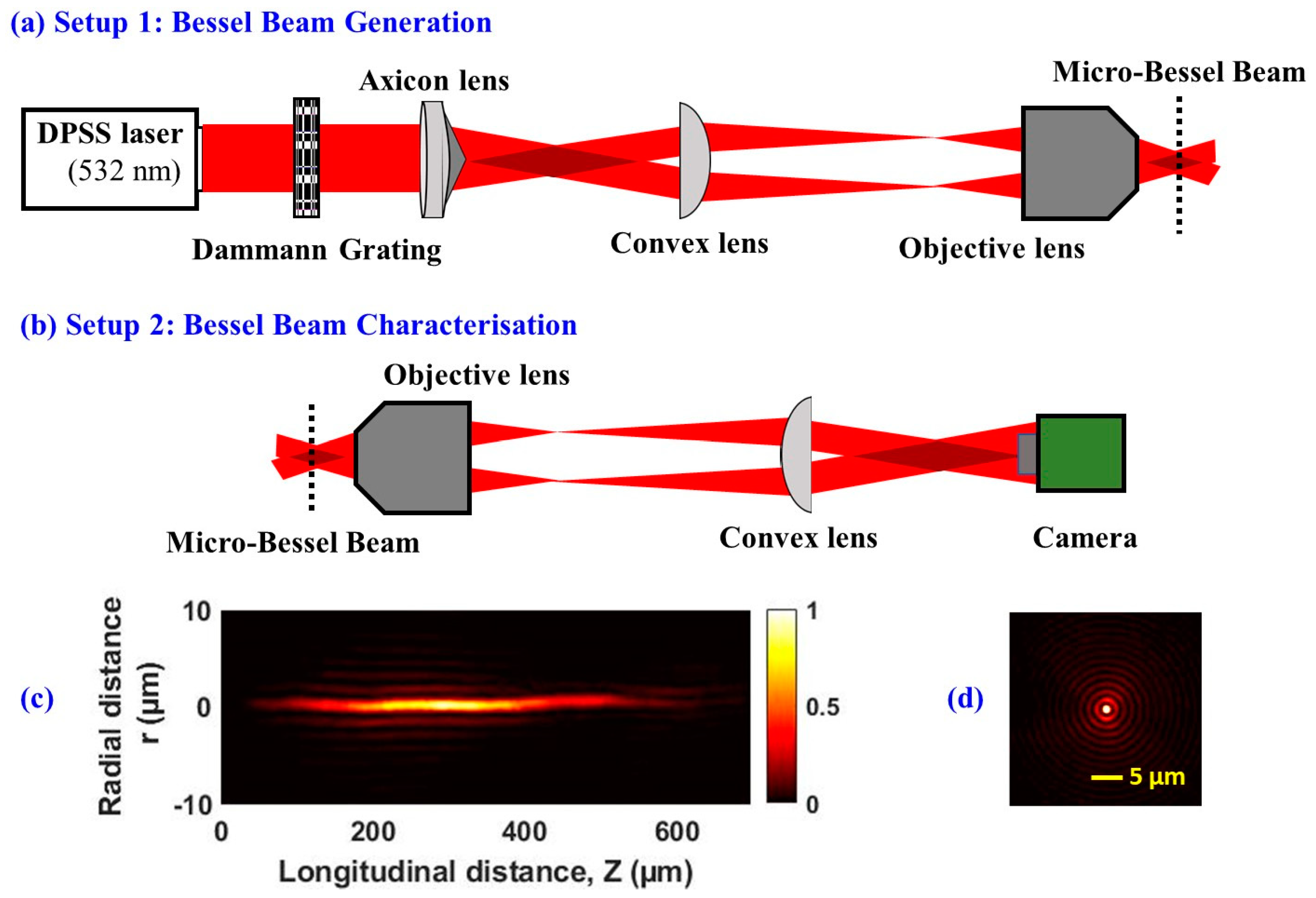 Photonics 11 00473 g003