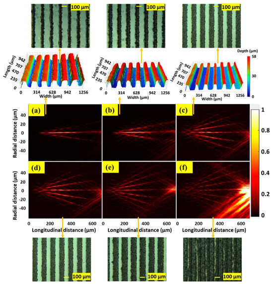 Nanosecond Laser Fabrication of Dammann Grating-like Structure on Glass ...