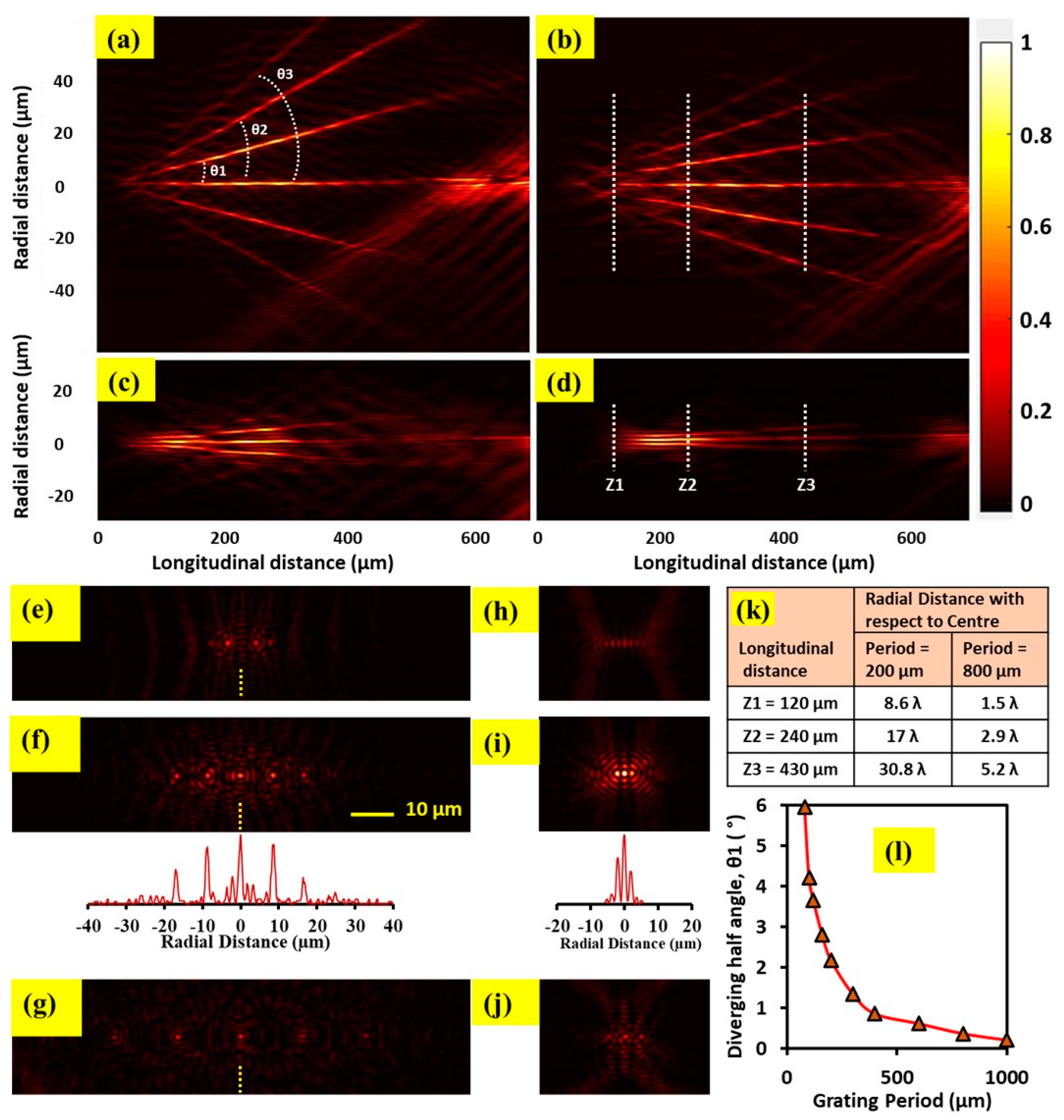 Nanosecond Laser Fabrication of Dammann Grating-like Structure on Glass ...