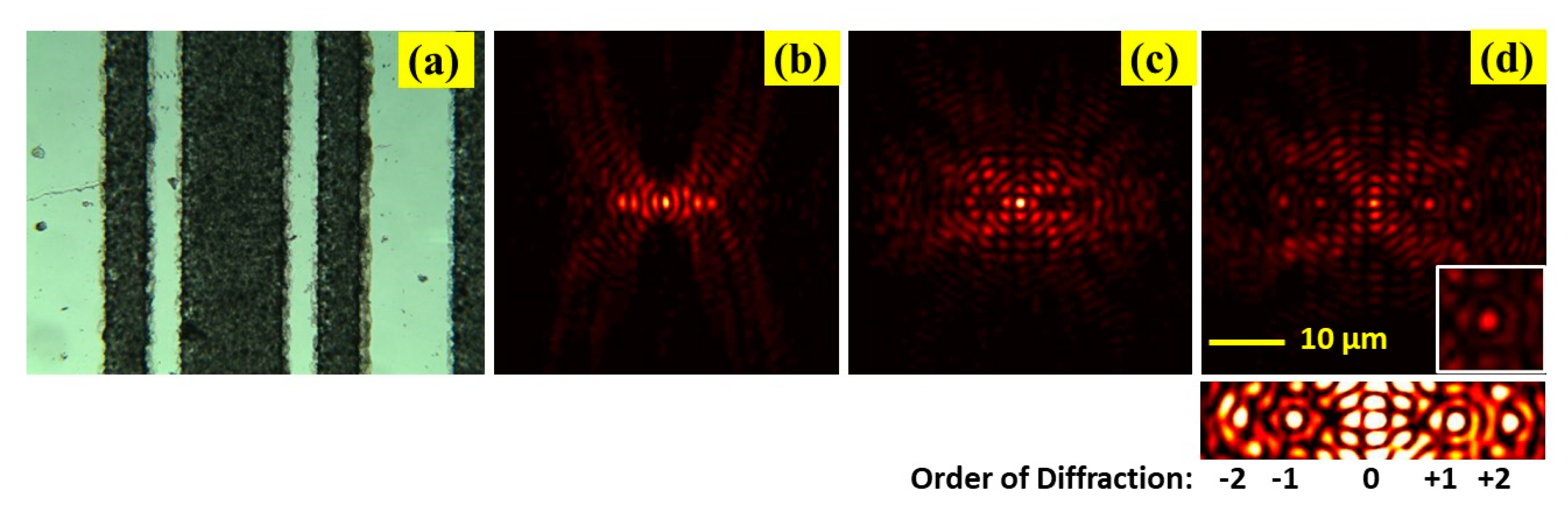 Nanosecond Laser Fabrication of Dammann Grating-like Structure on Glass ...