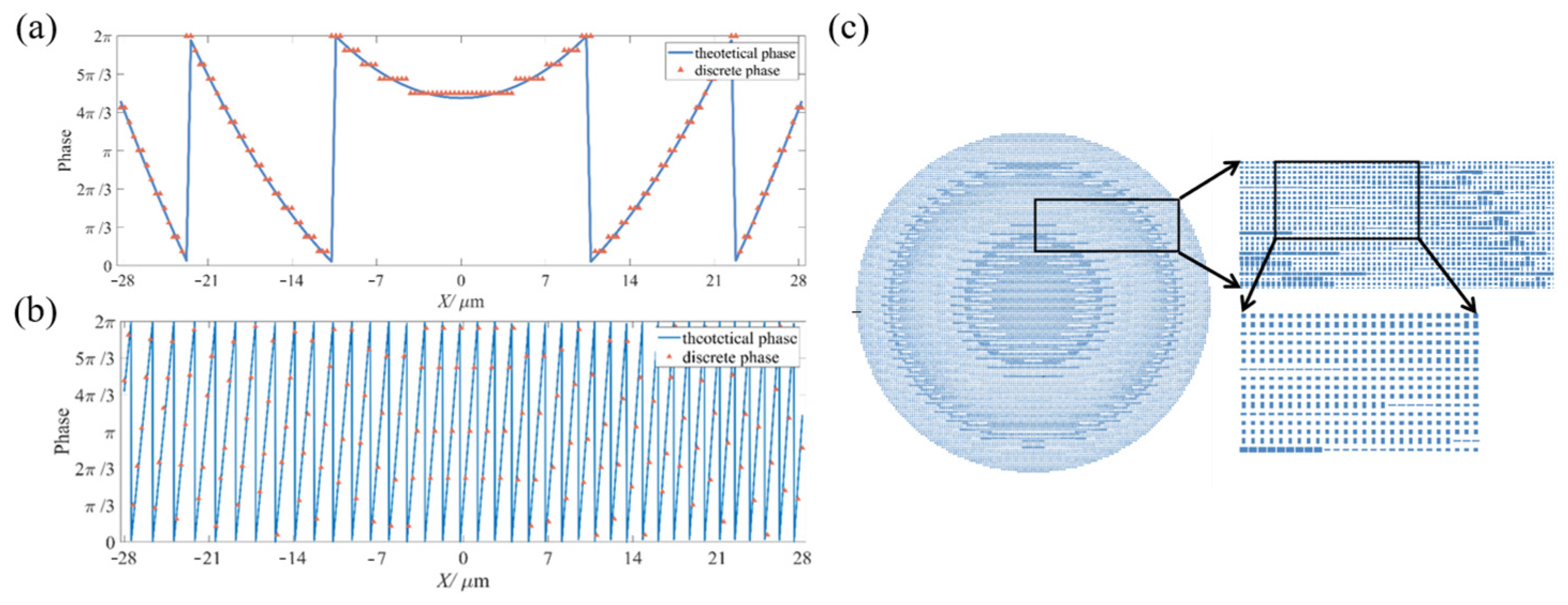 Photonics 11 00474 g006