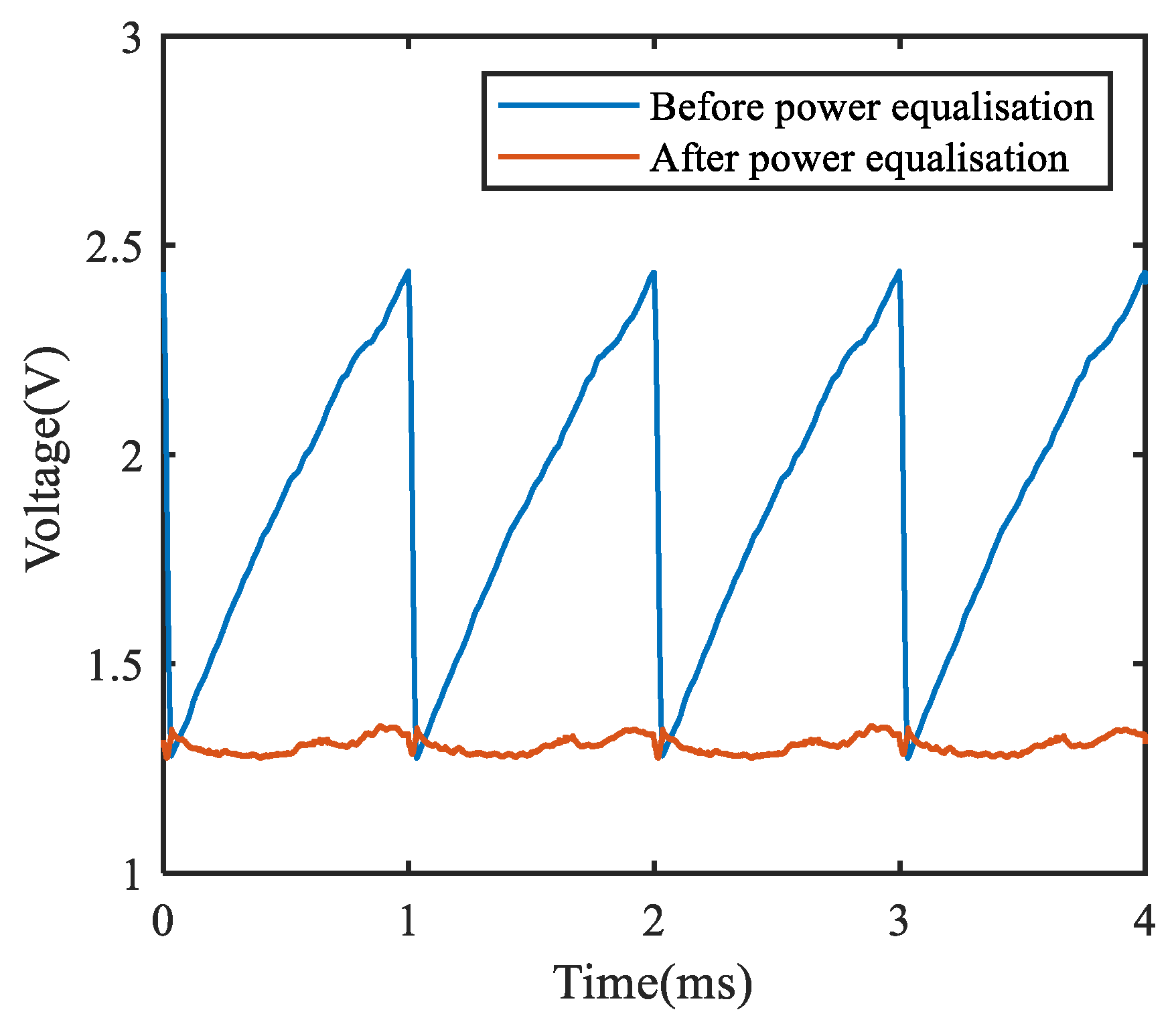 Photonics | Free Full-Text | Broadband High-Linear FMCW Light Source ...