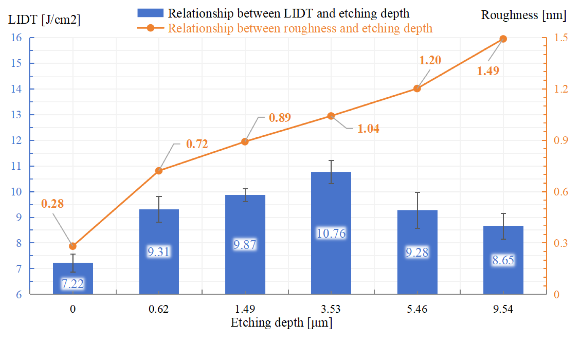 Photonics 11 00479 g010