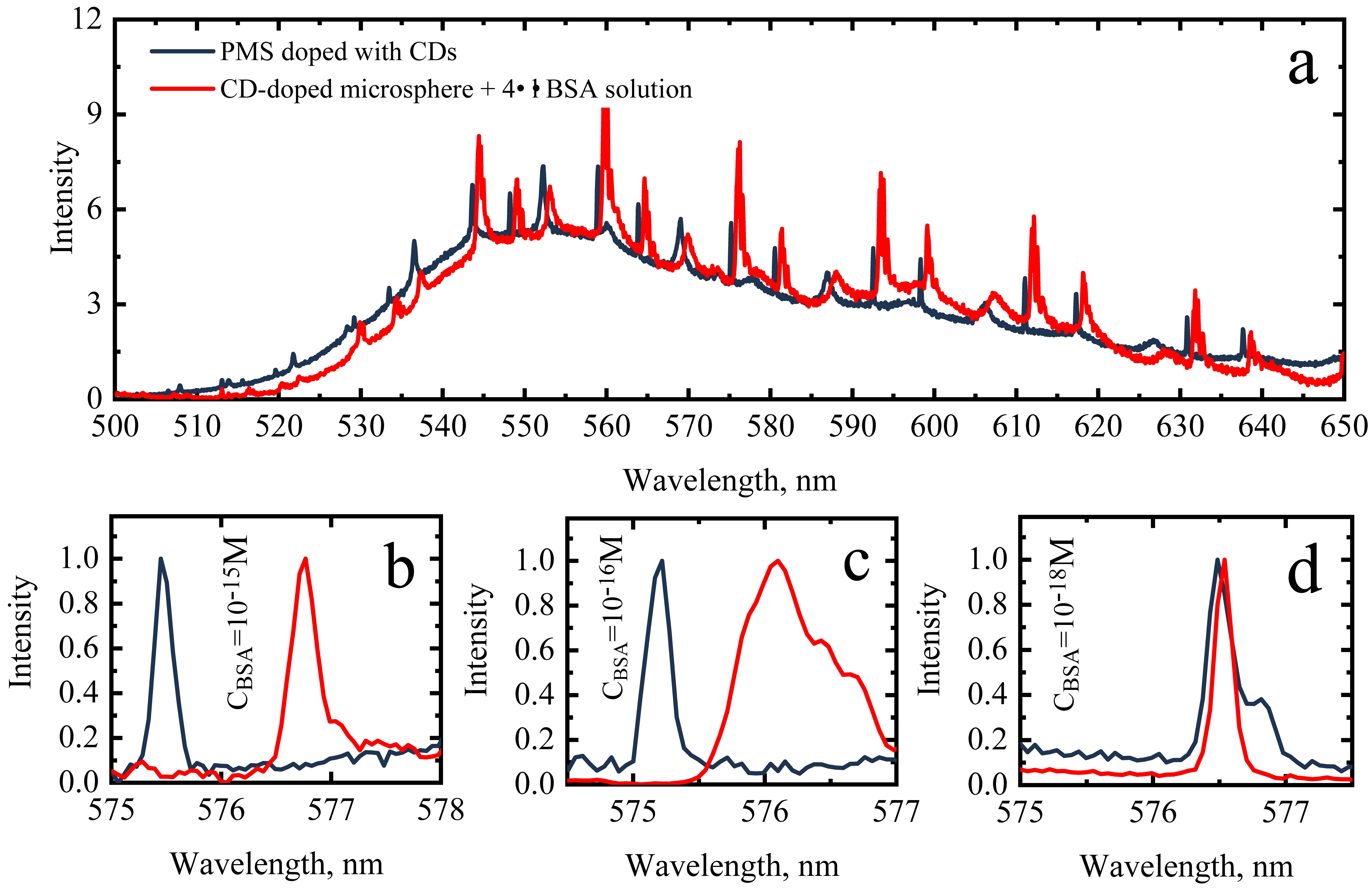 Photonics 11 00480 g004