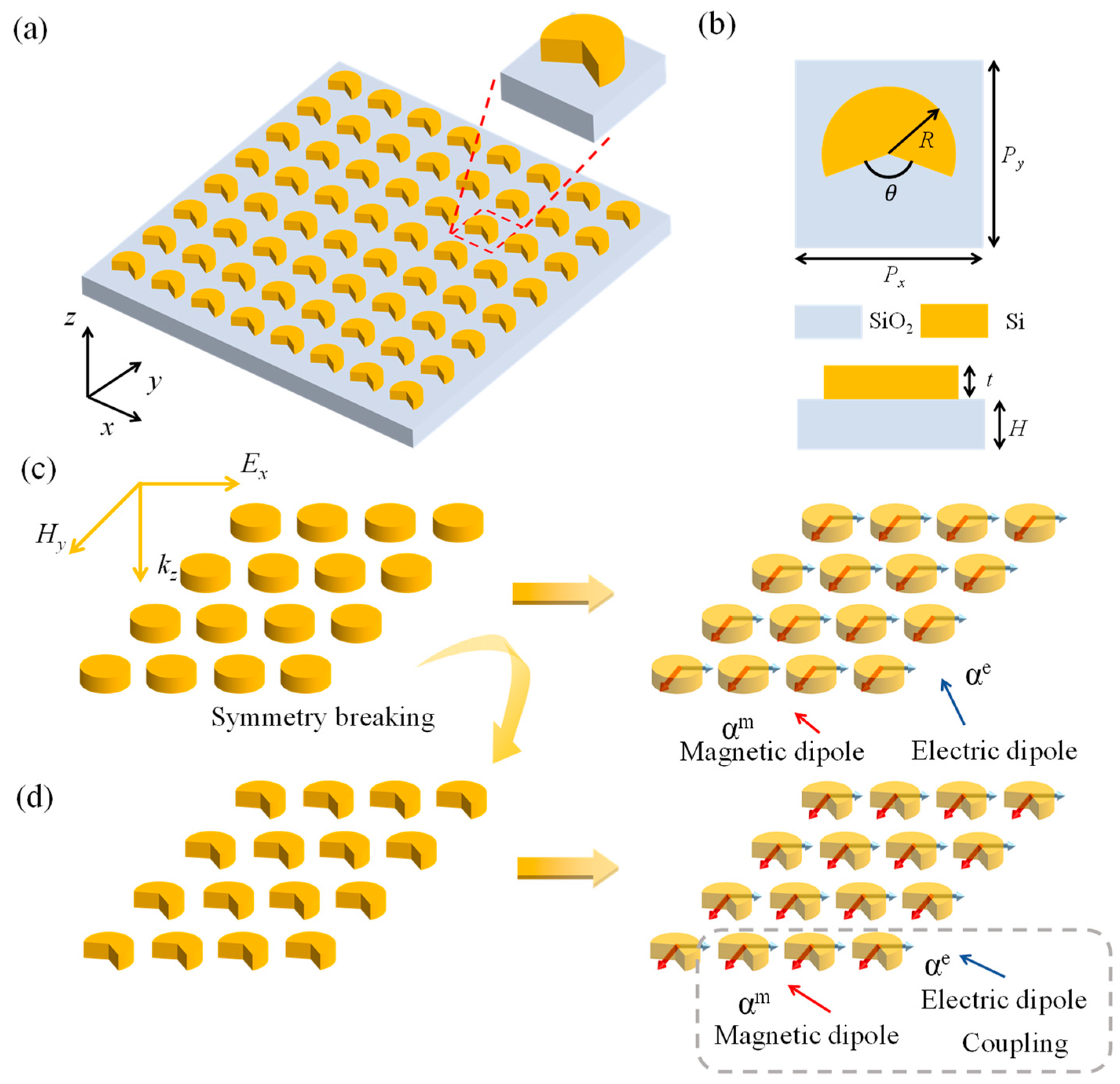 Photonics 11 00482 g001