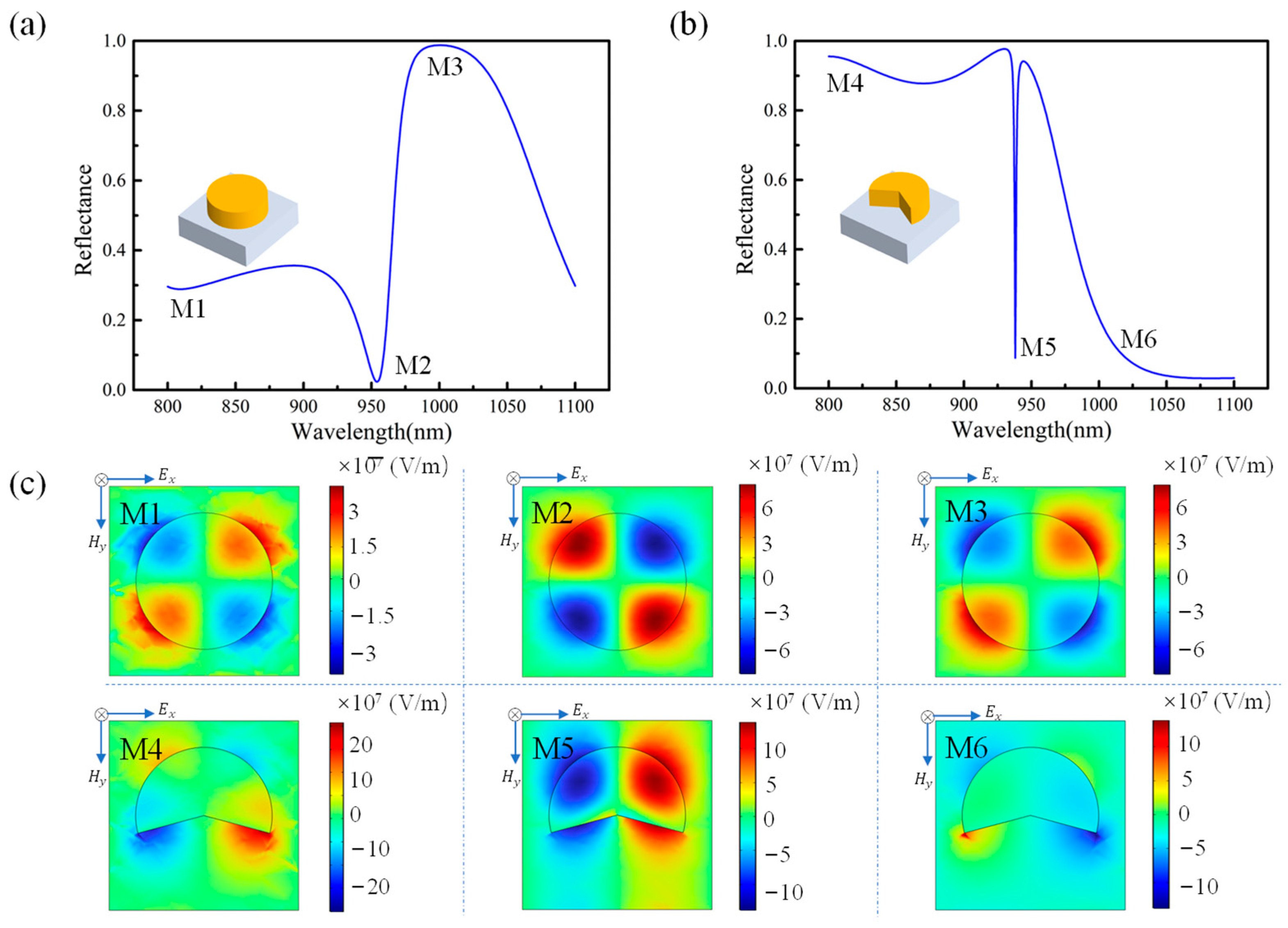 Photonics 11 00482 g002