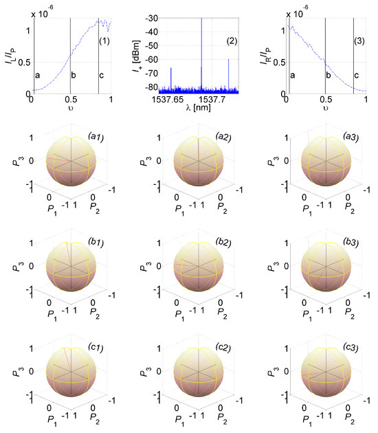 Polarimeter Optical Spectrum Analyzer