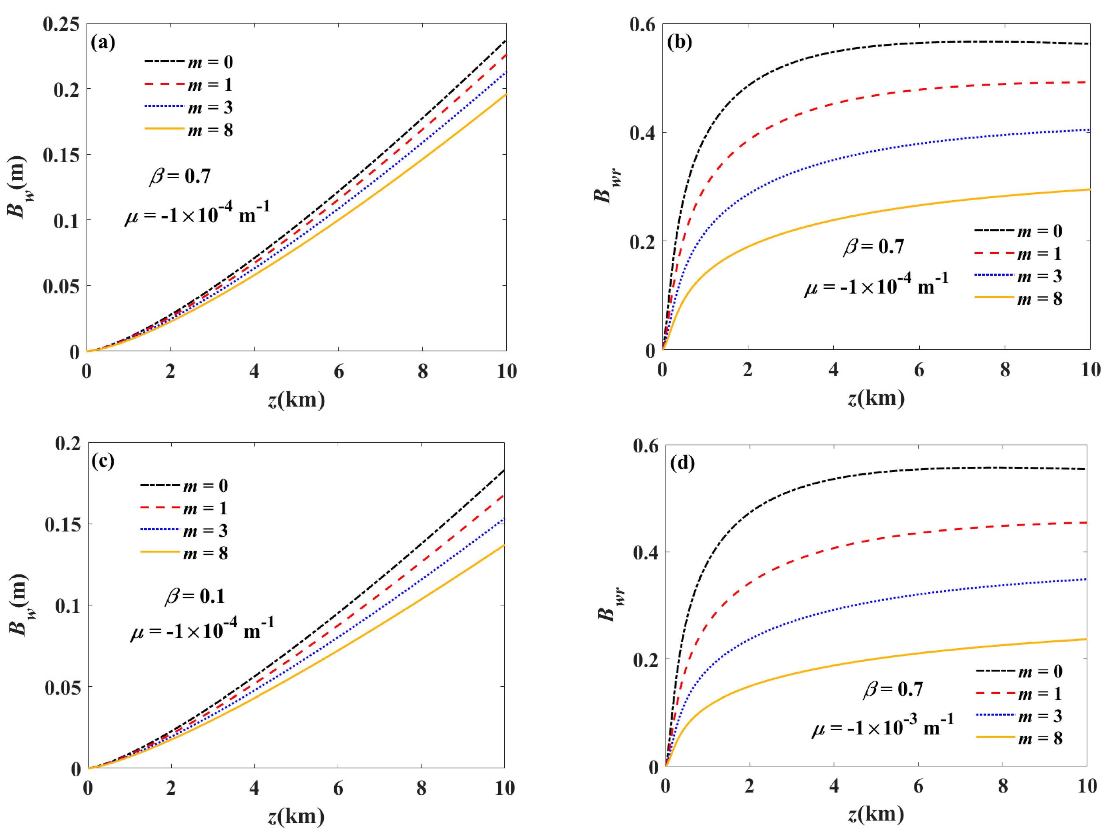 Photonics 11 00492 g003