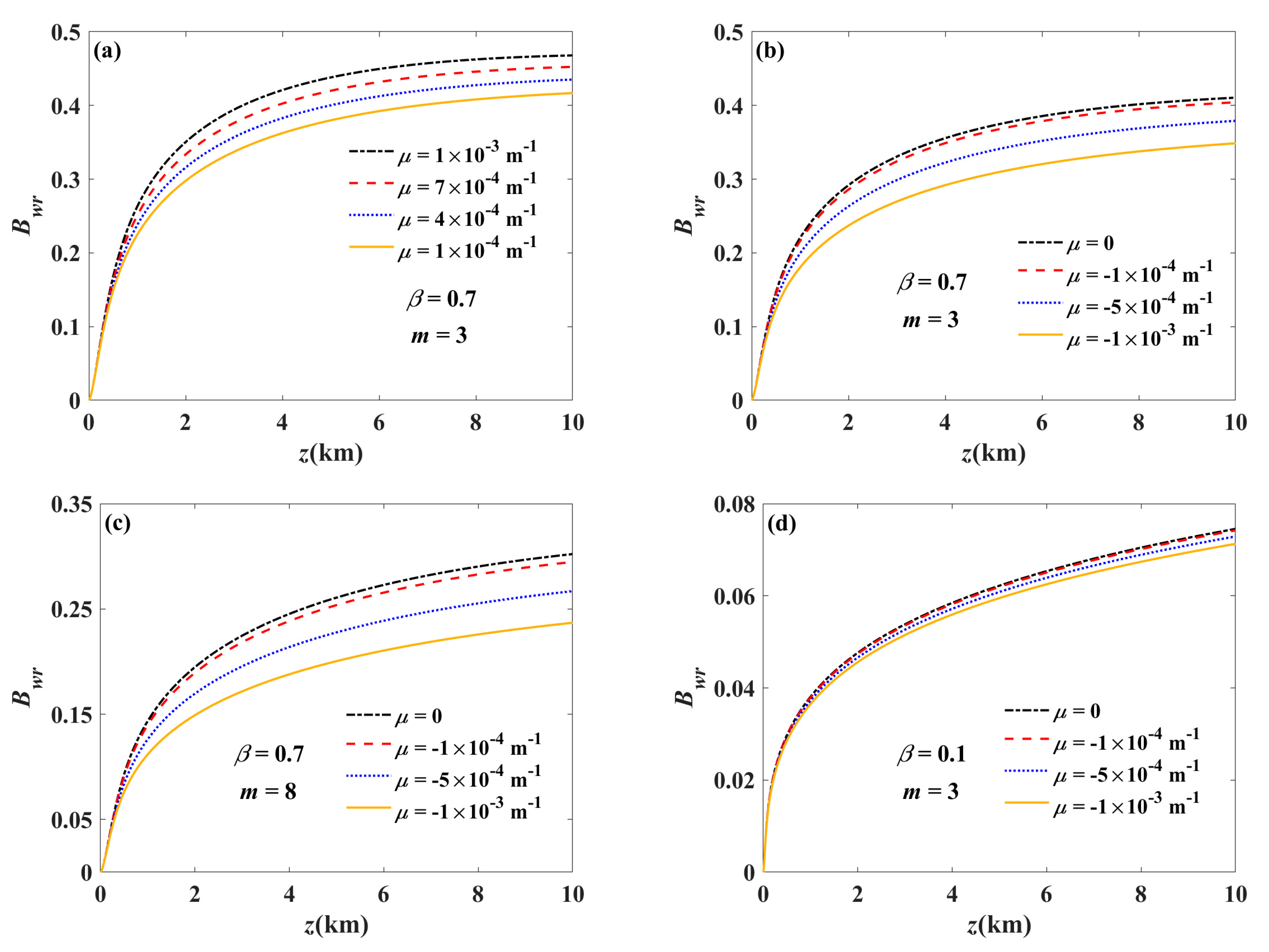 Photonics 11 00492 g004