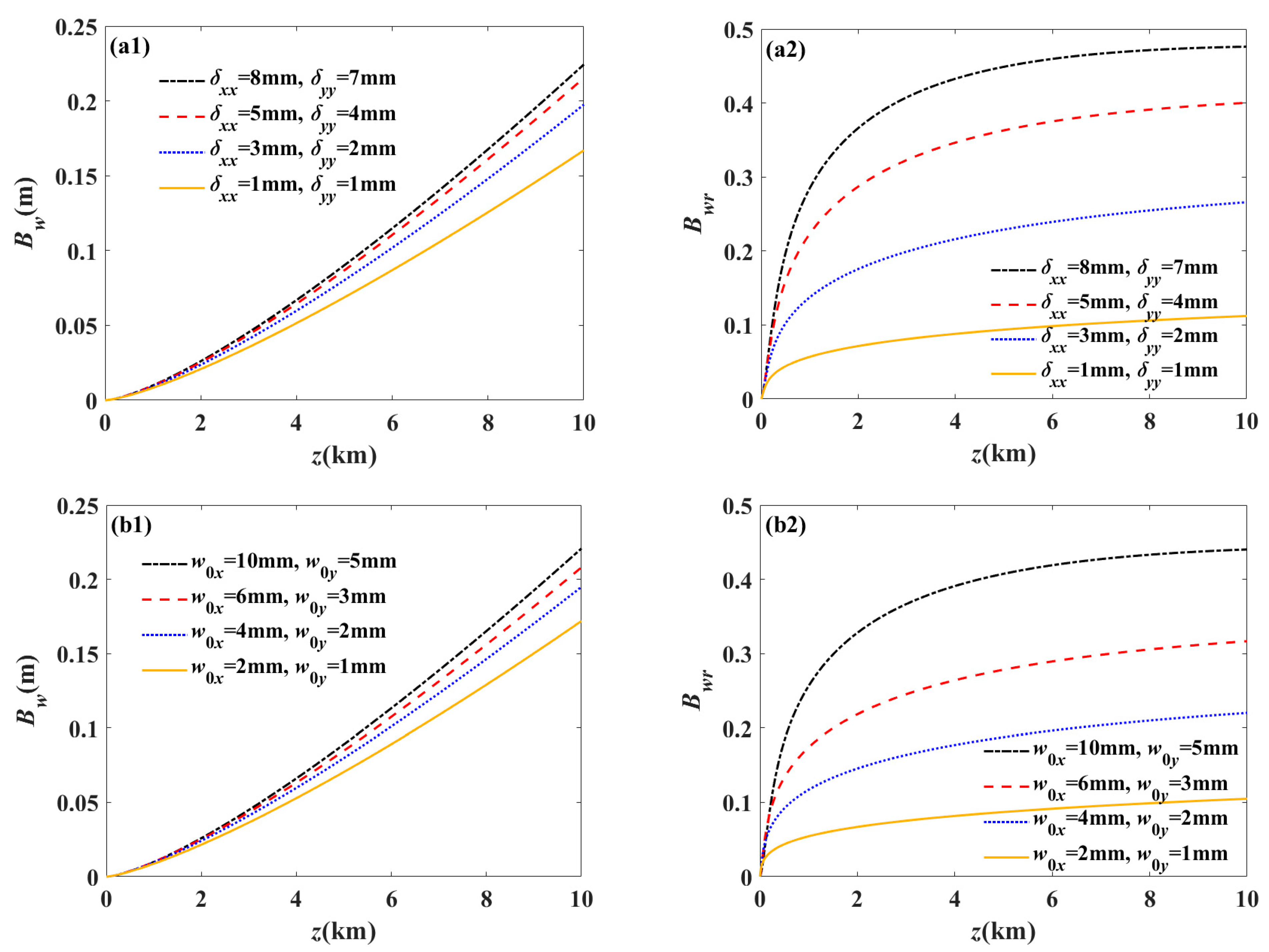 Photonics 11 00492 g005