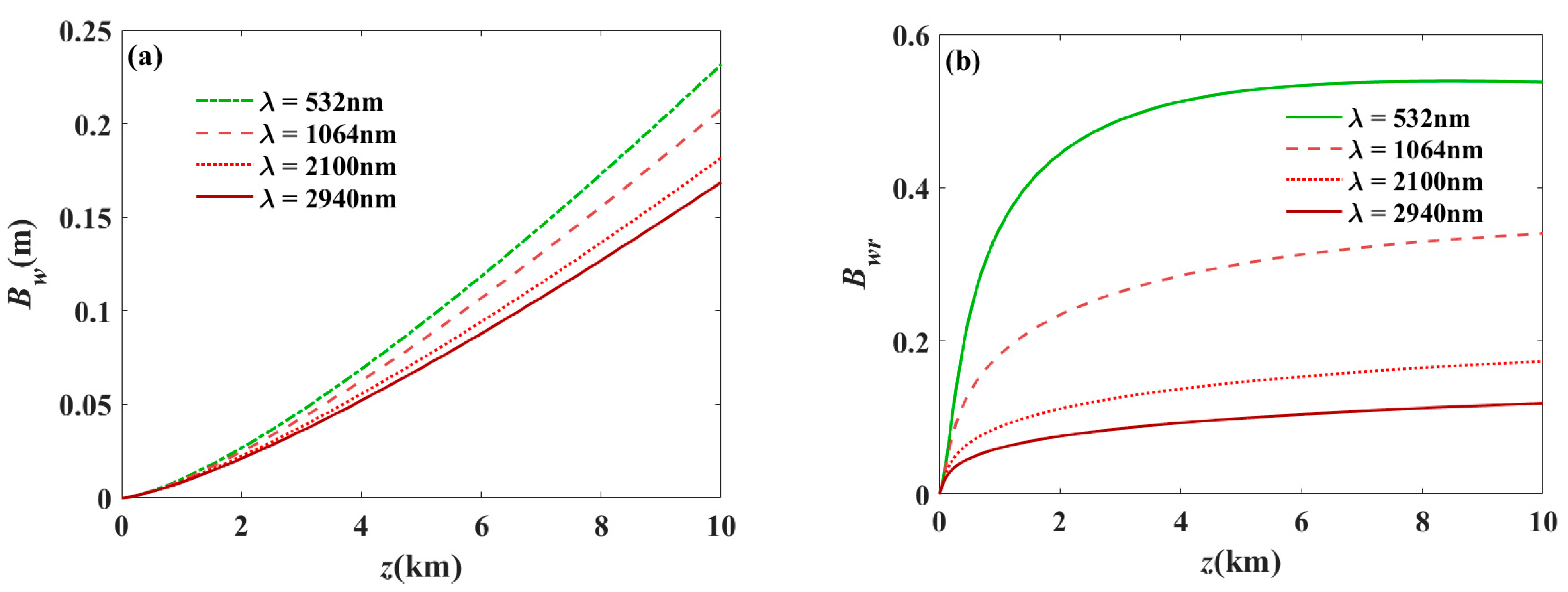 Photonics 11 00492 g006