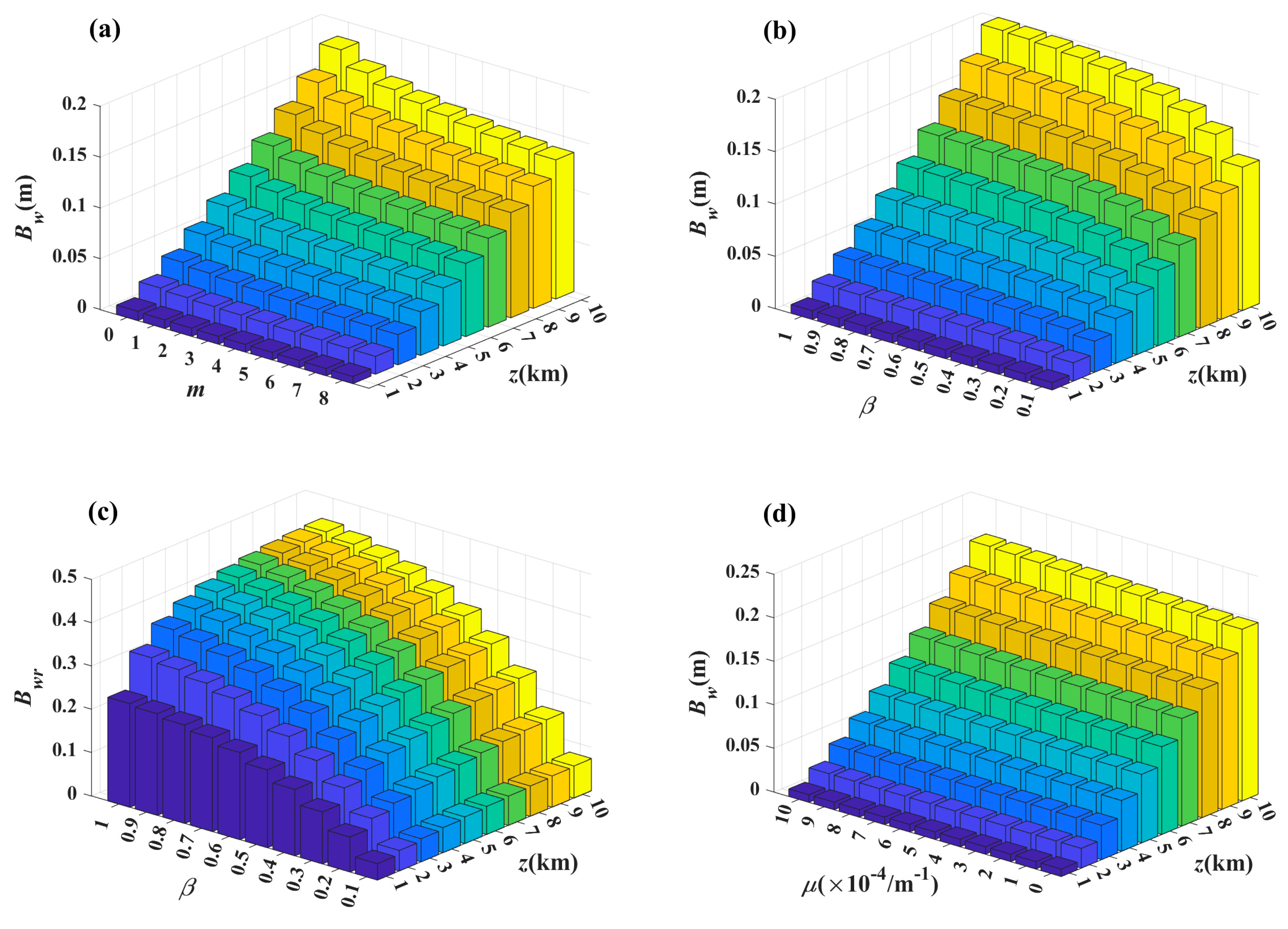Photonics 11 00492 g007a