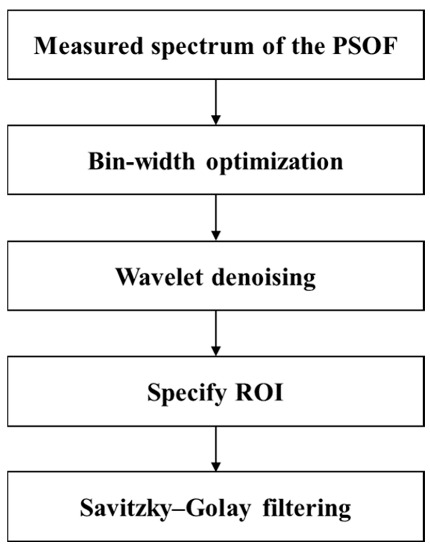 Photonics 11 00493 g002