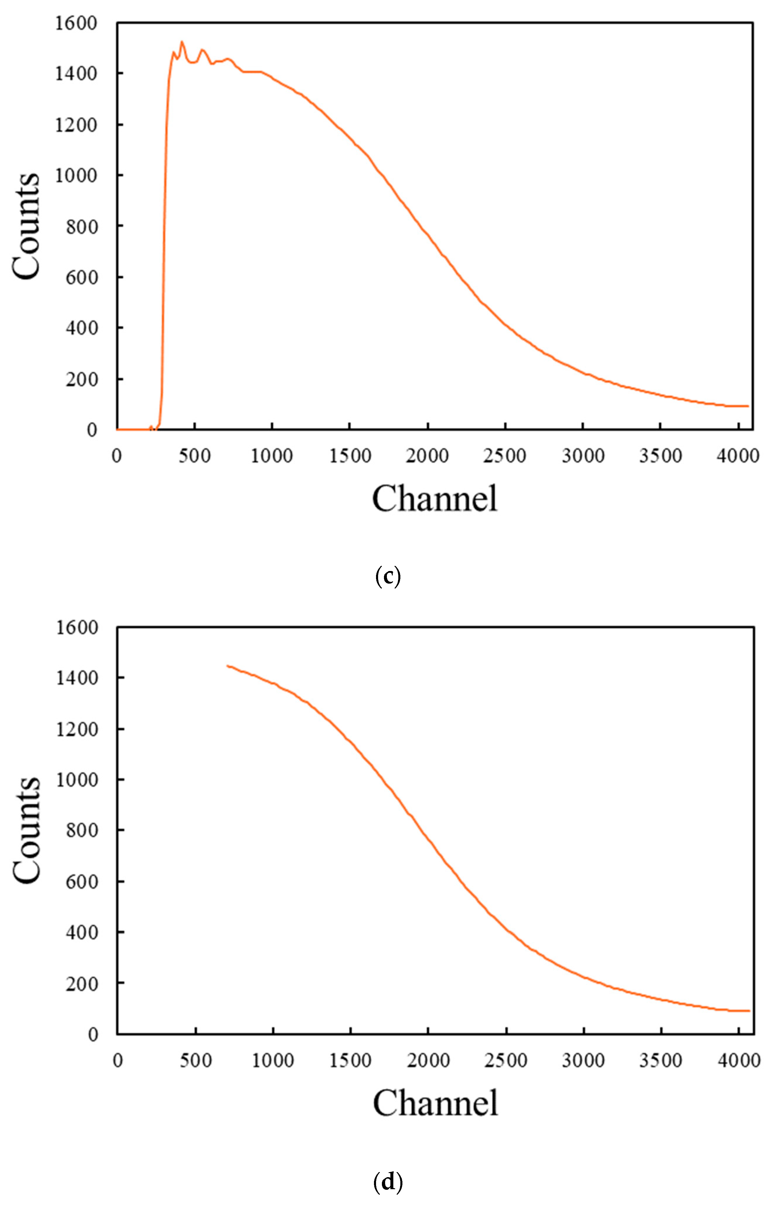 Photonics 11 00493 g003b