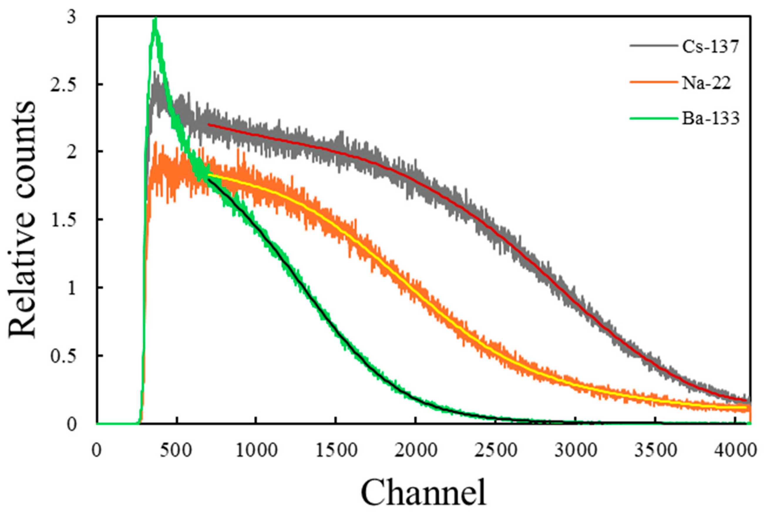 Photonics 11 00493 g004