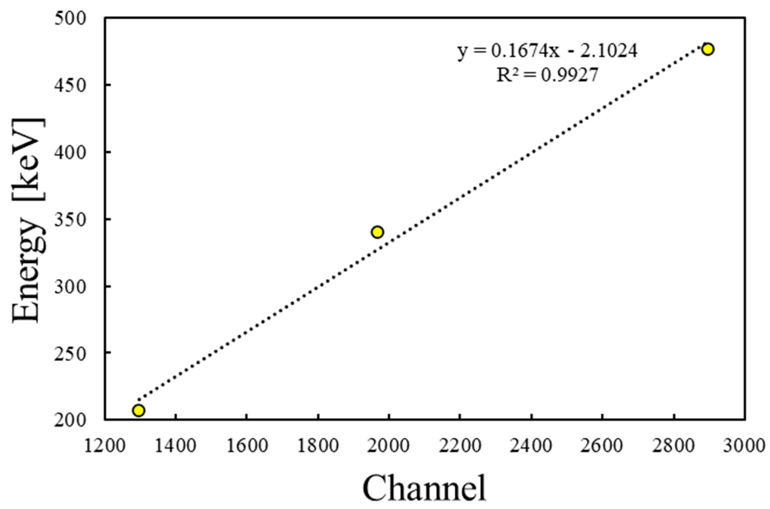 Photonics 11 00493 g006
