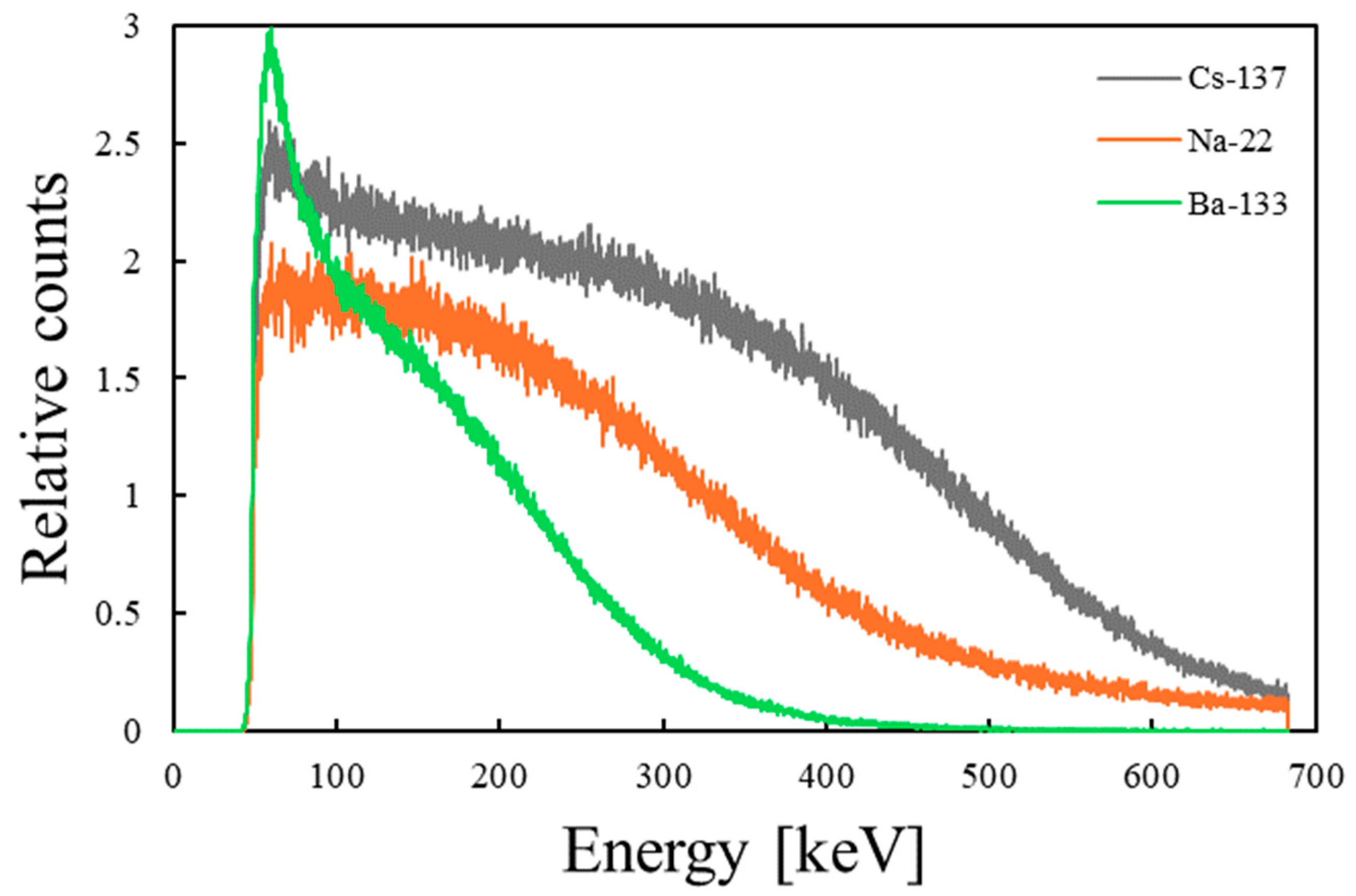 Photonics 11 00493 g007