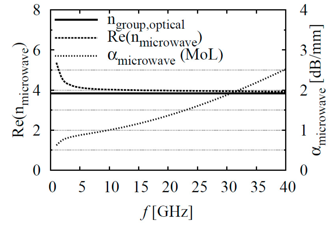 Photonics 11 00498 g027