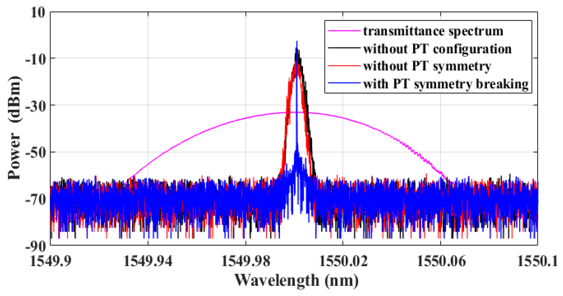 Photonics 11 00501 g003