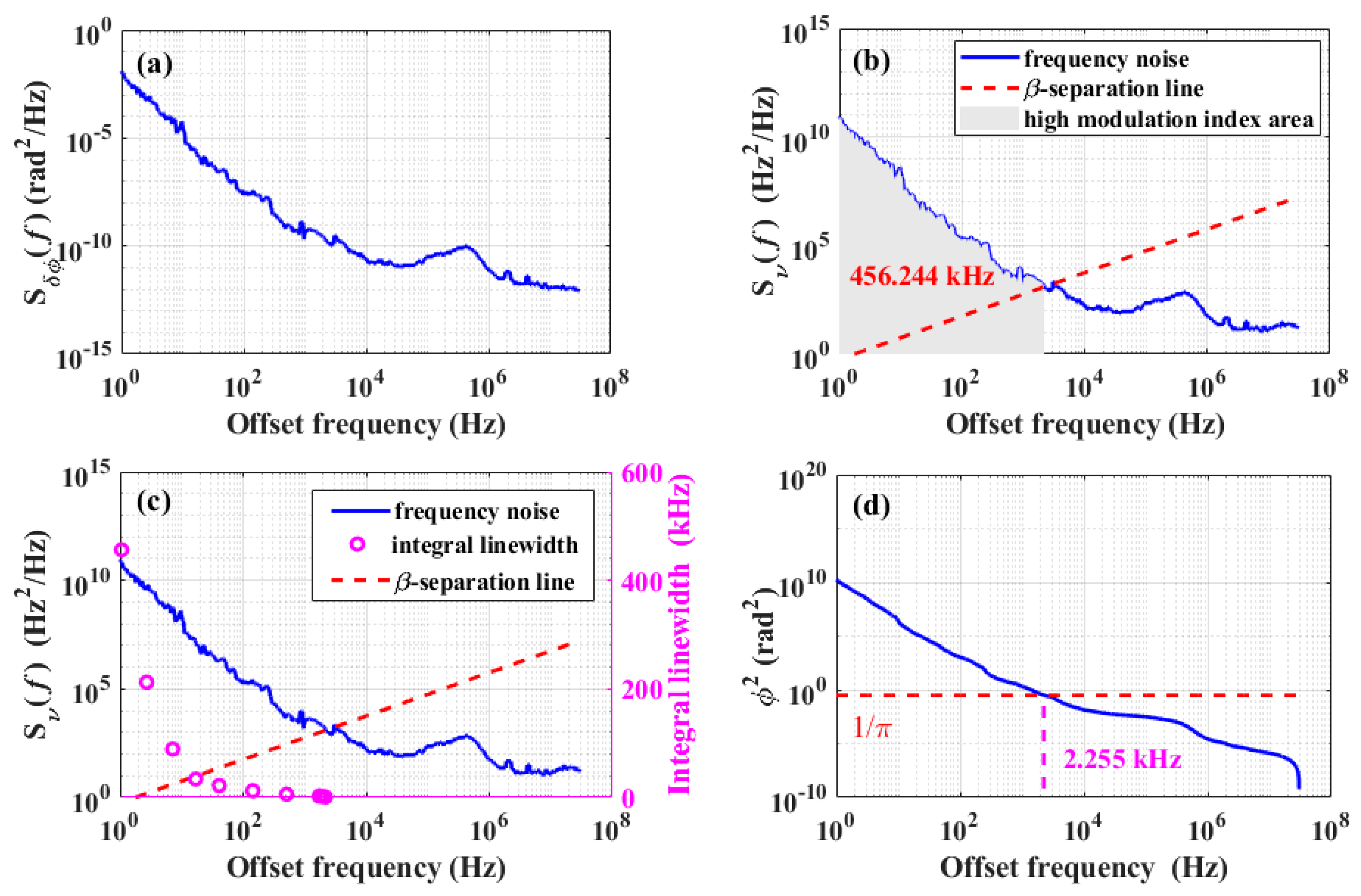 Photonics 11 00501 g007