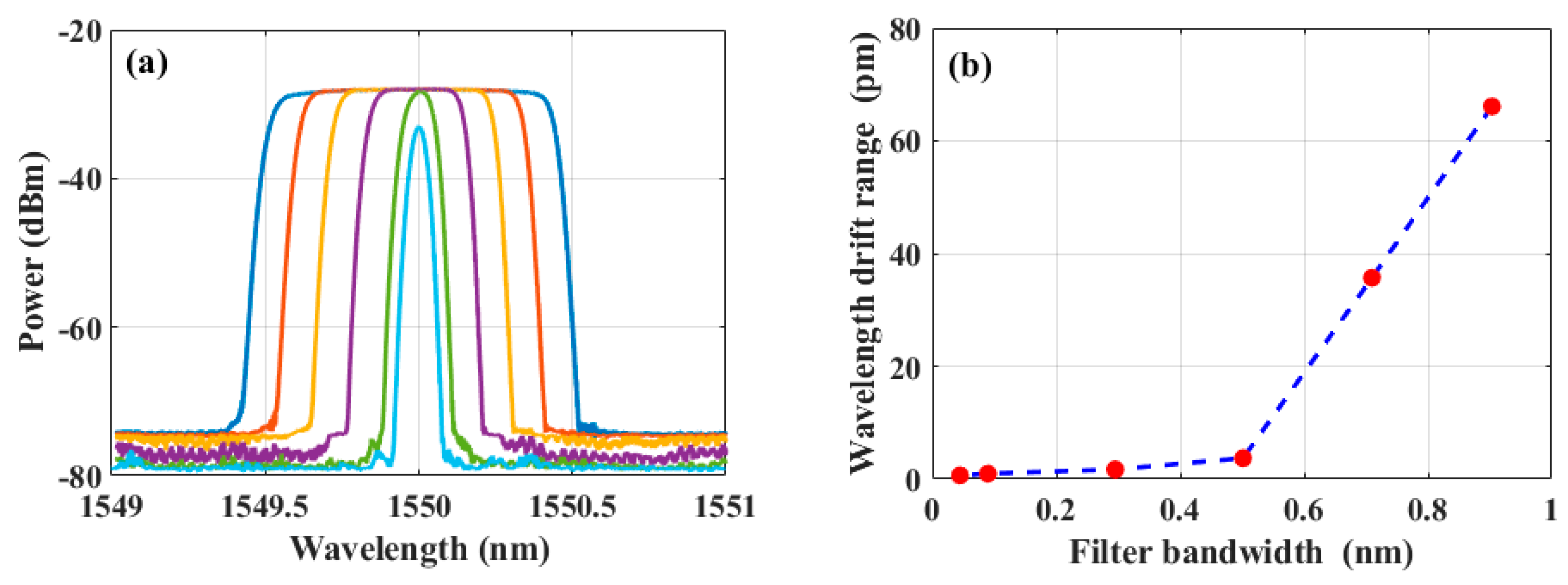 Photonics 11 00501 g012