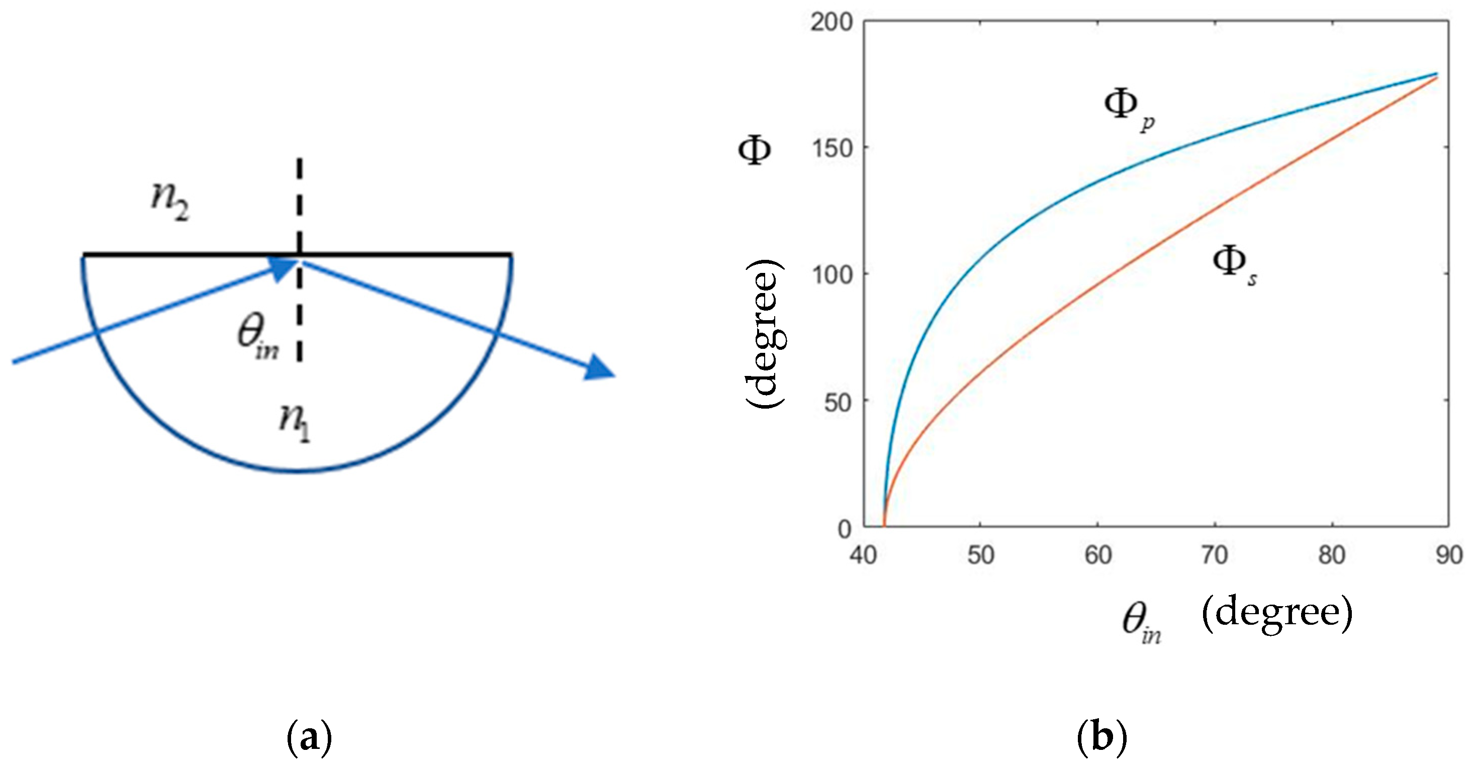 Photonics 11 00505 g002