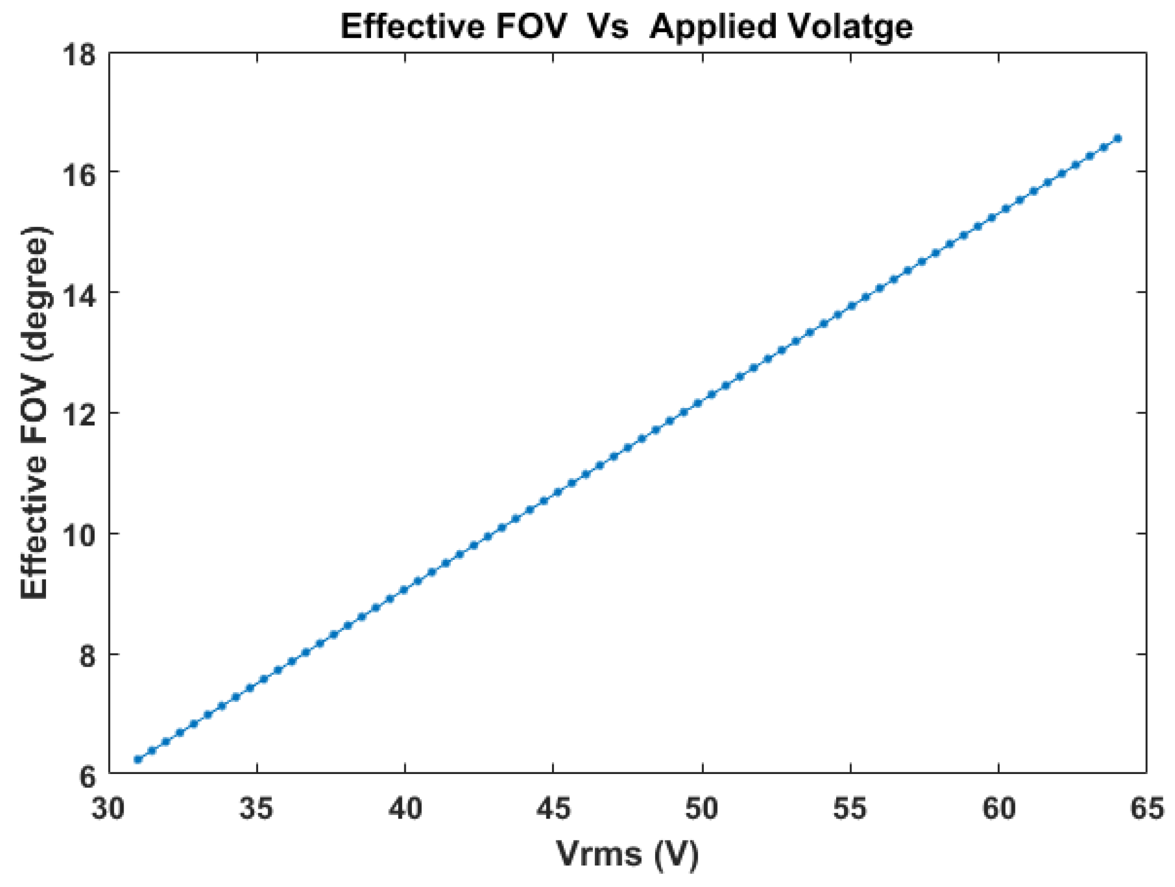 Photonics 11 00506 g007