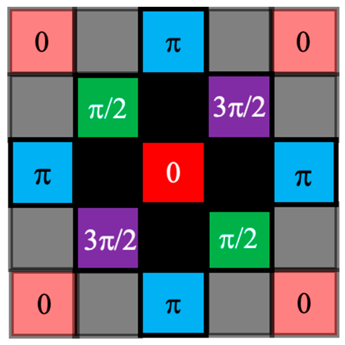 Photonics 11 00507 g006 Photonics 11 00507 g006