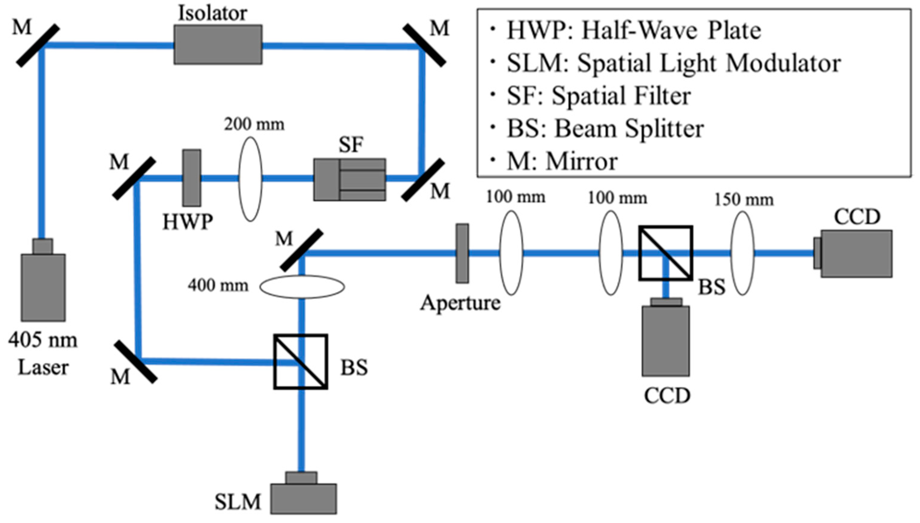 Photonics 11 00507 g009 Photonics 11 00507 g009