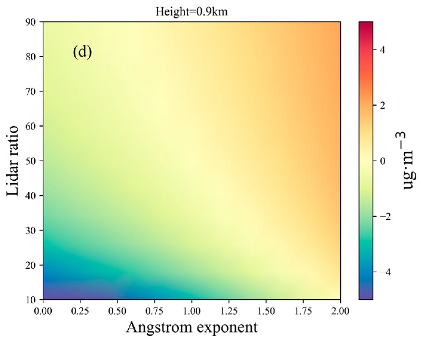 Photonics 11 00510 g003b