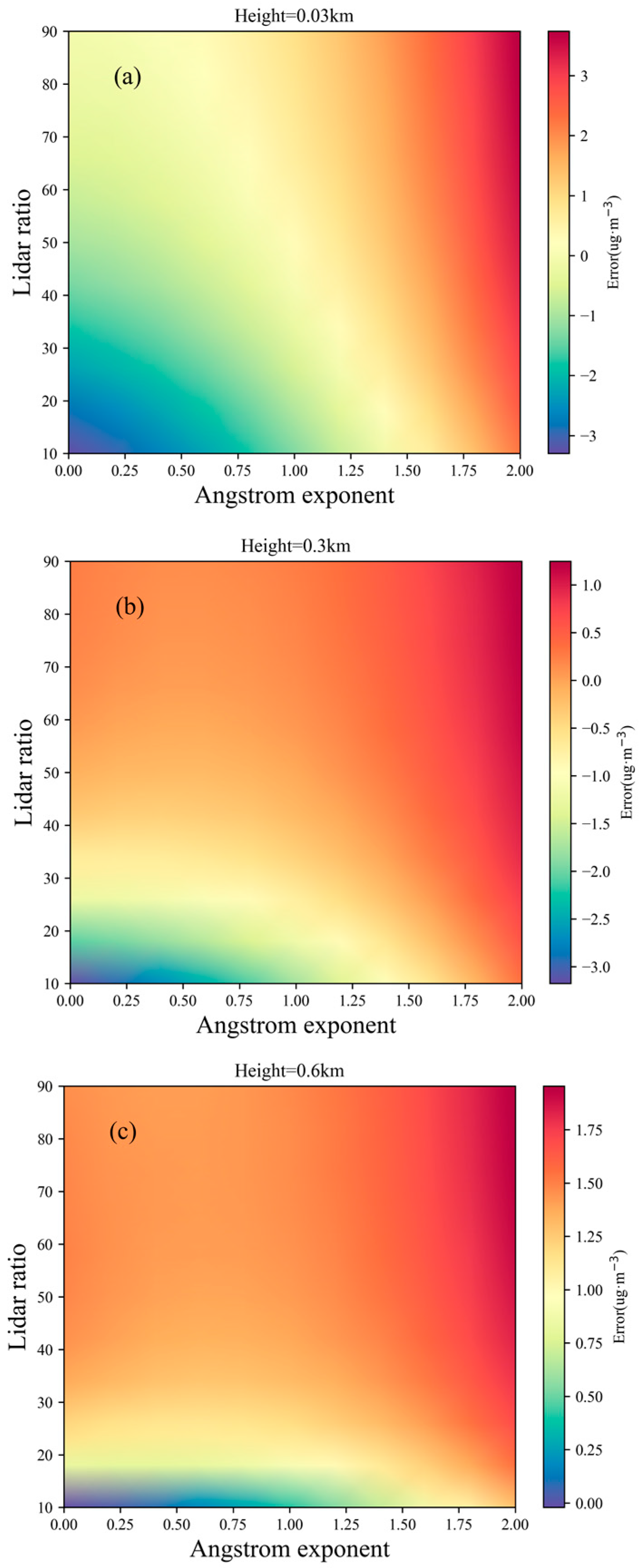 Photonics 11 00510 g005a